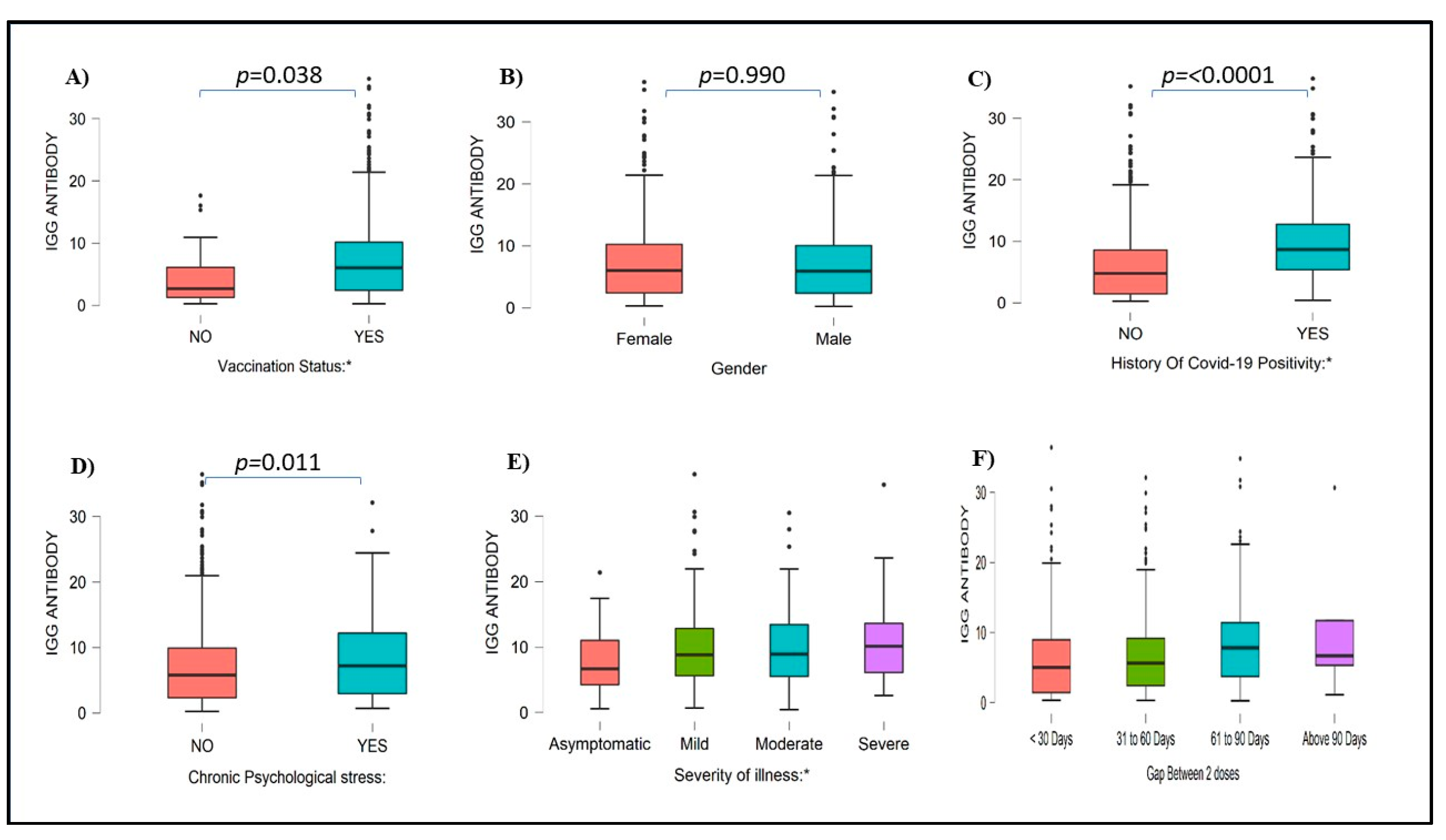 Preprints 85327 g003