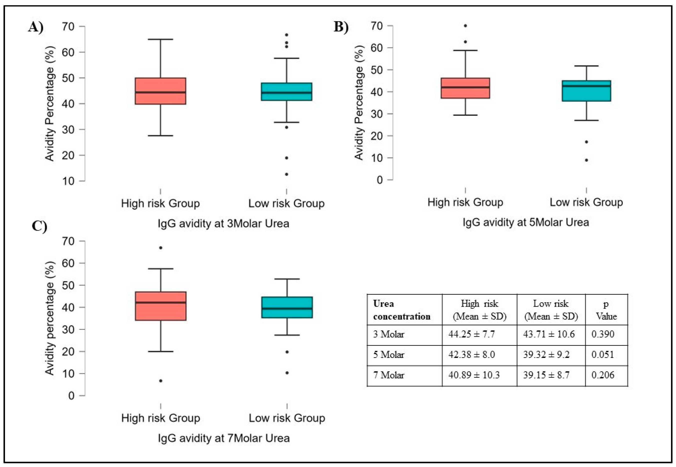 Preprints 85327 g005