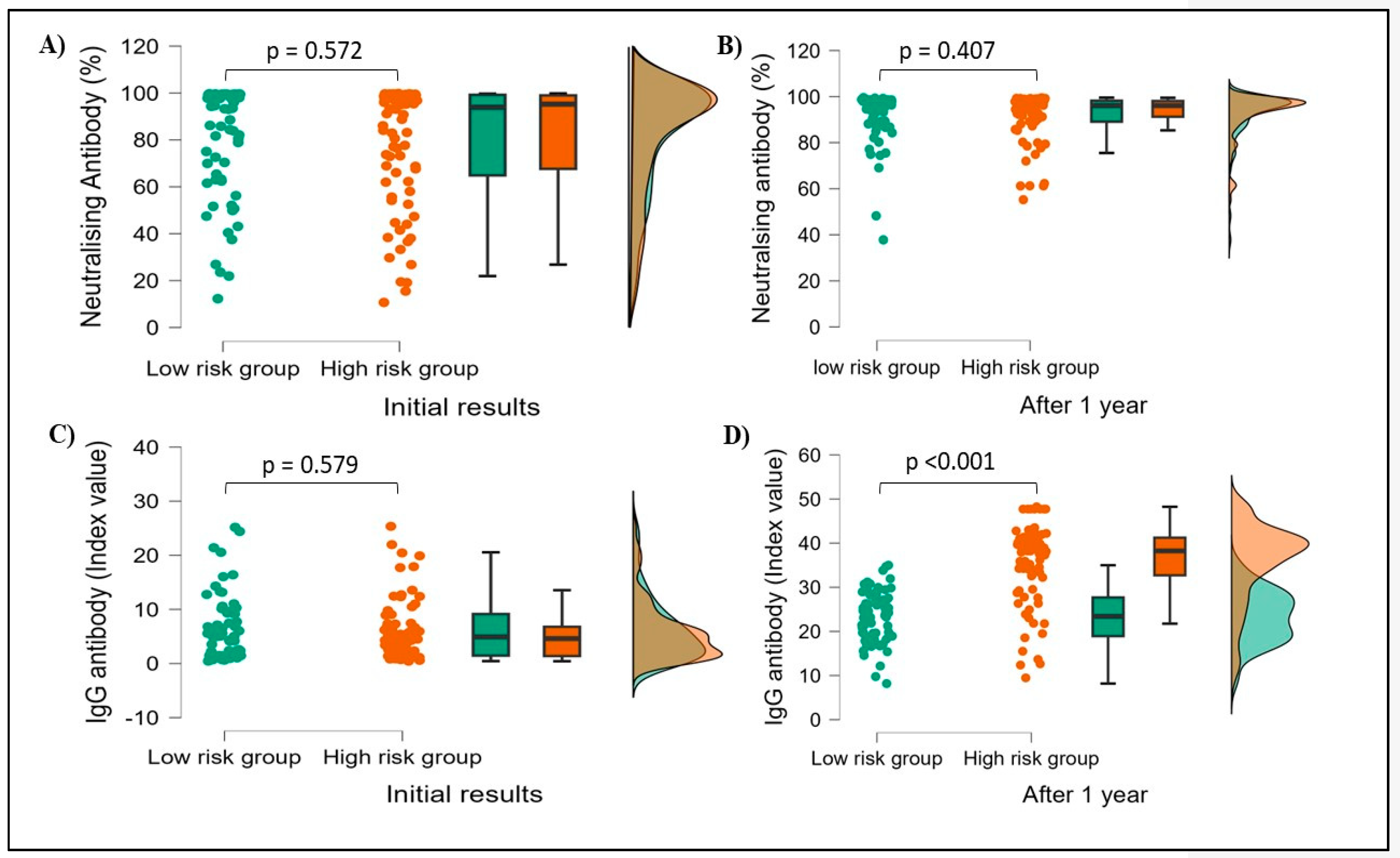 Preprints 85327 g006