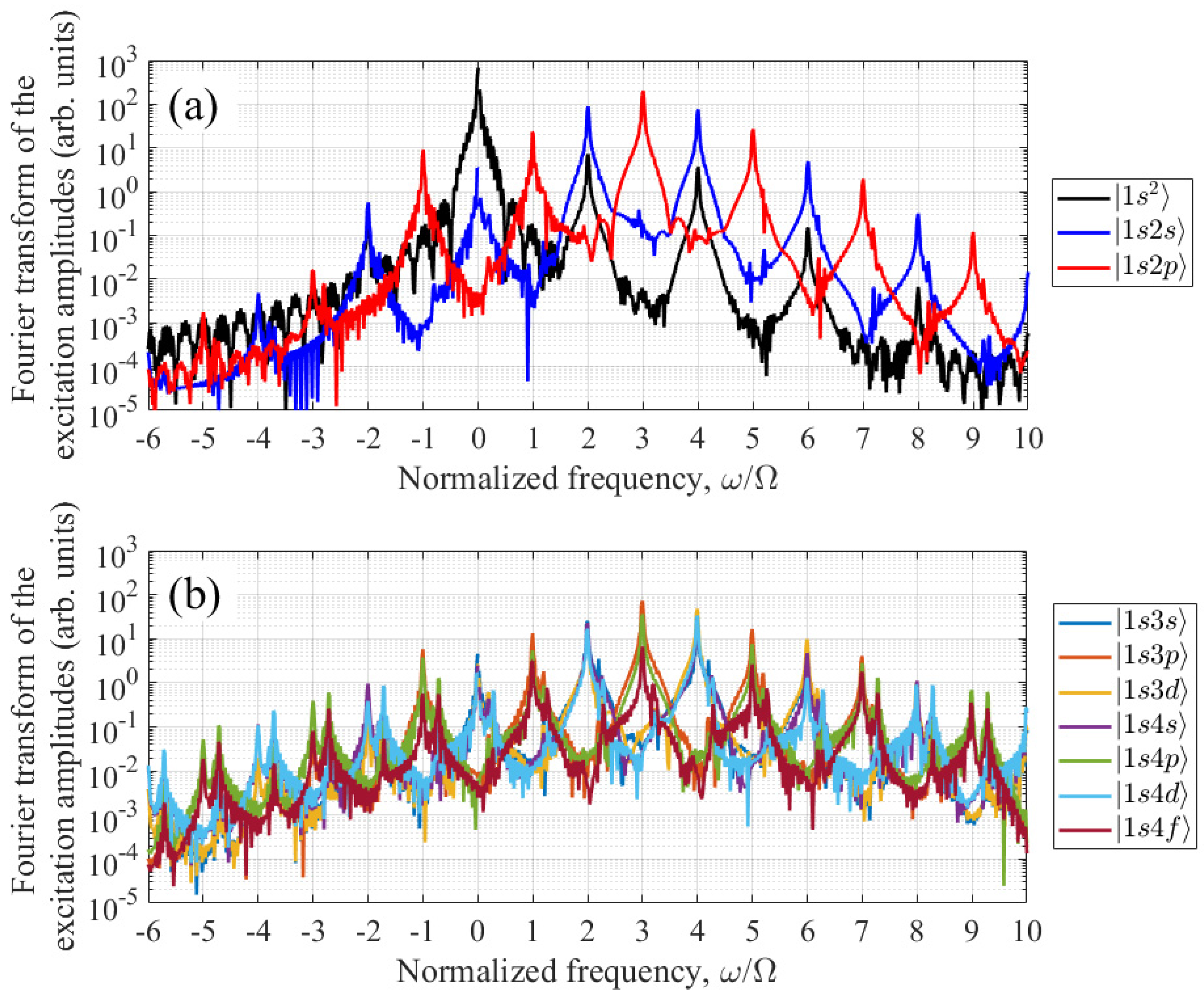 Preprints 87667 g005