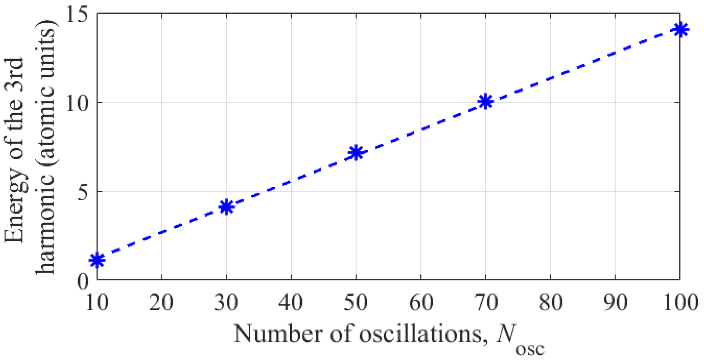 Preprints 87667 g009