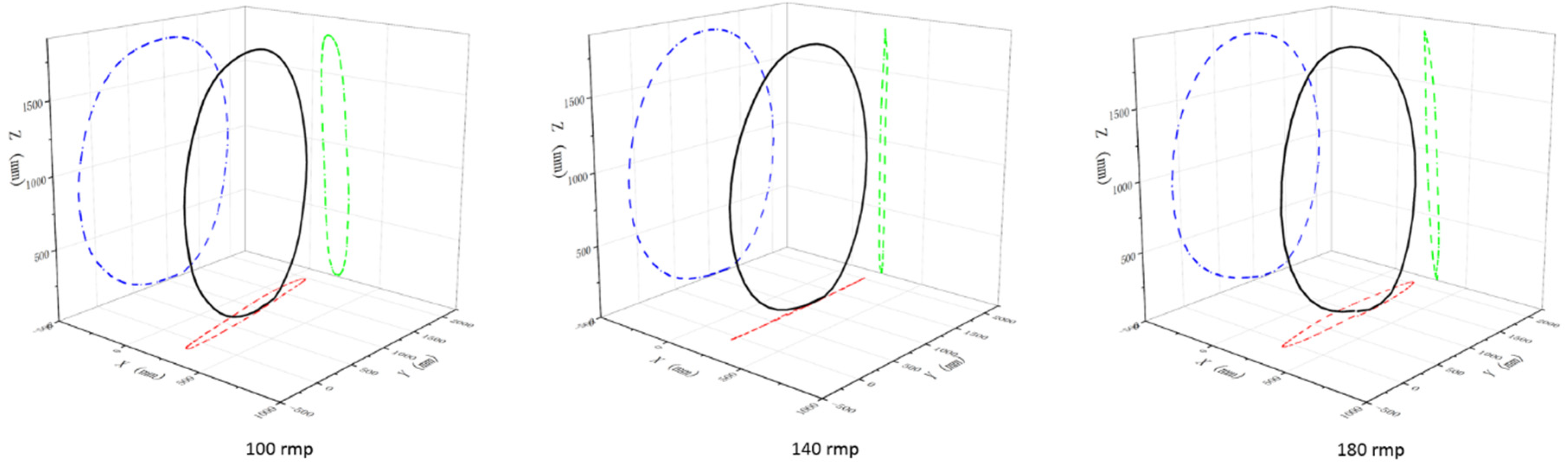 Preprints 108168 g002