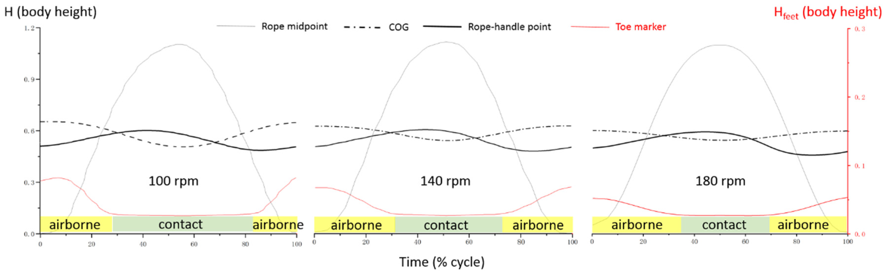 Preprints 108168 g004