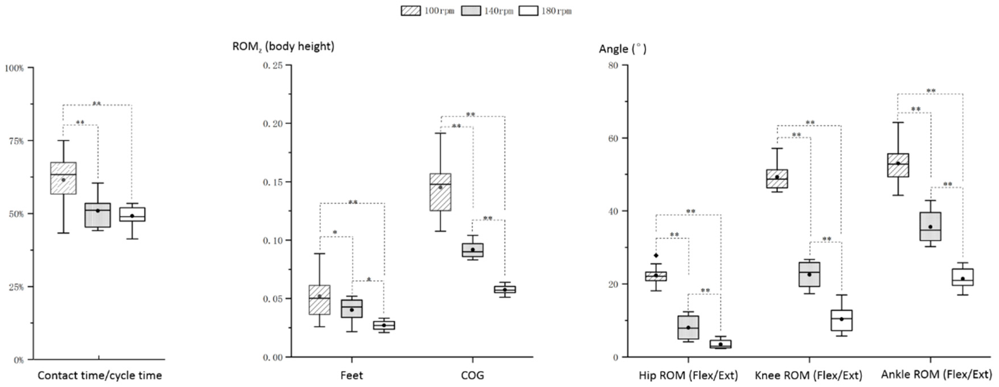 Preprints 108168 g005