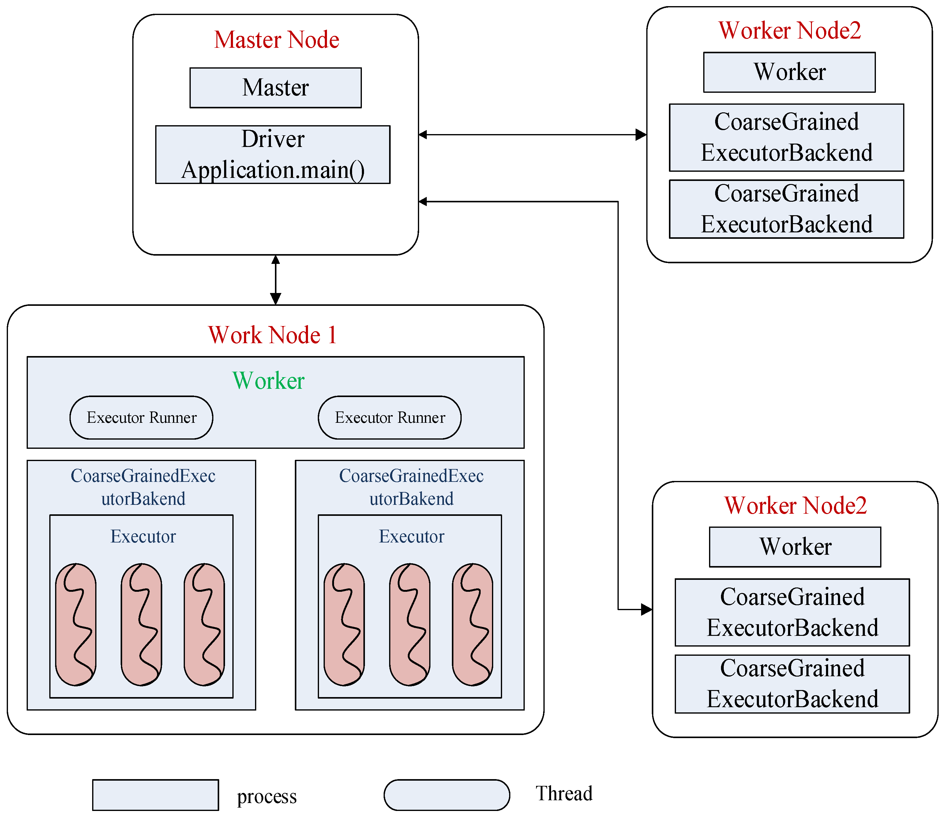 Preprints 137780 g002