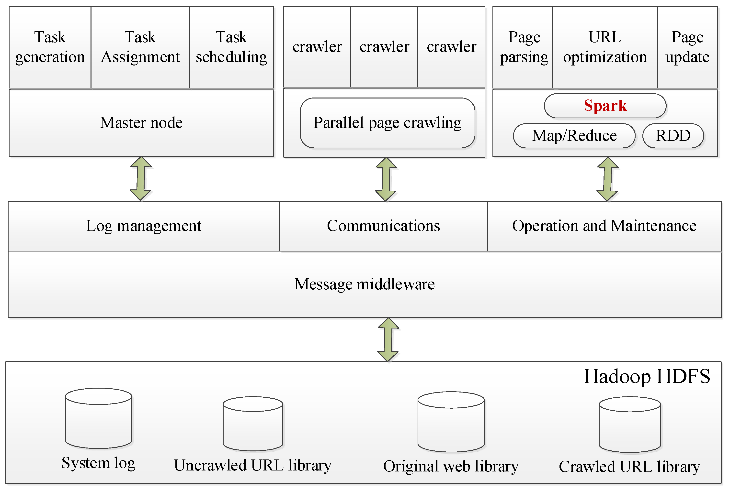 Preprints 137780 g003