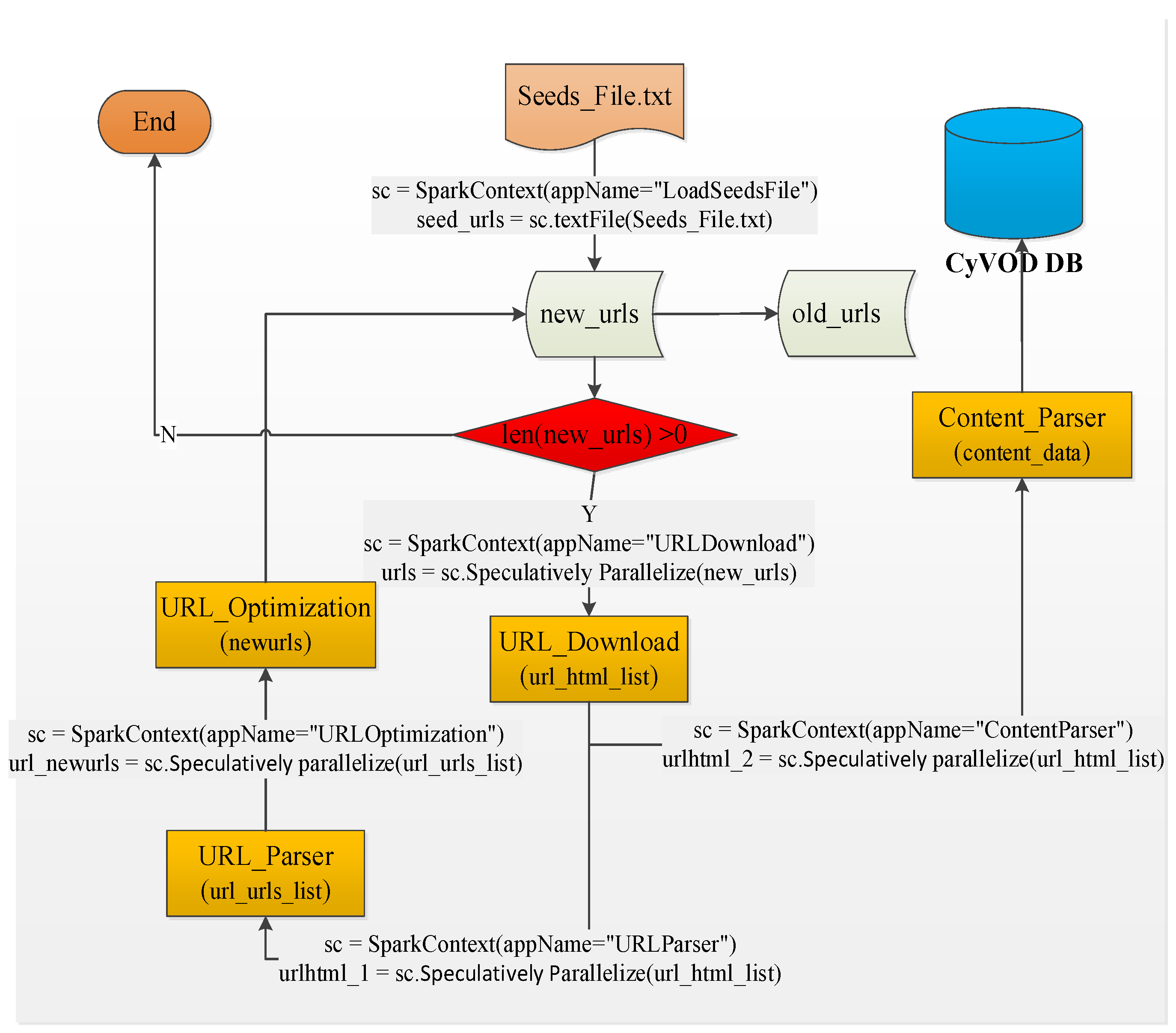 Preprints 137780 g004