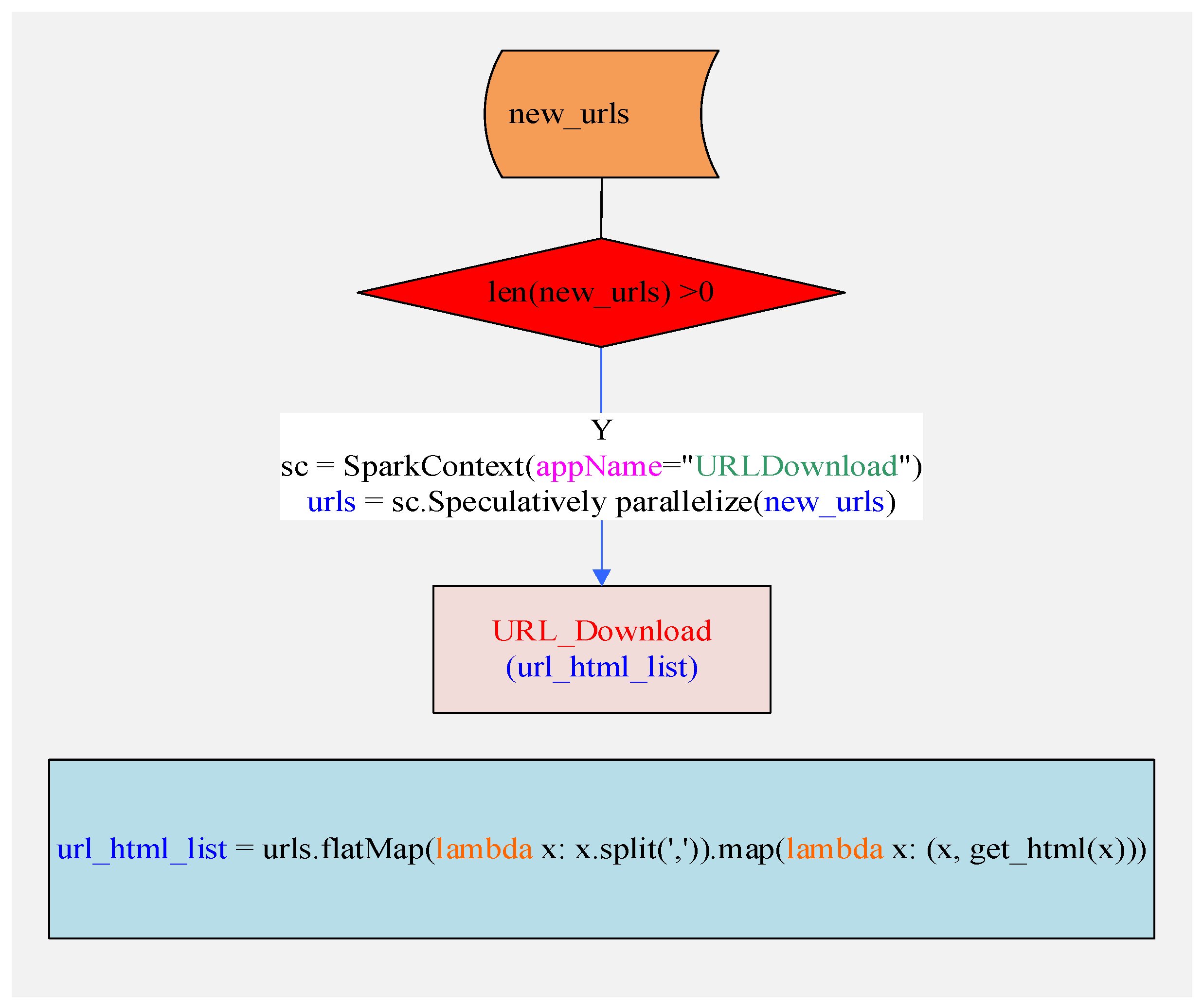 Preprints 137780 g005