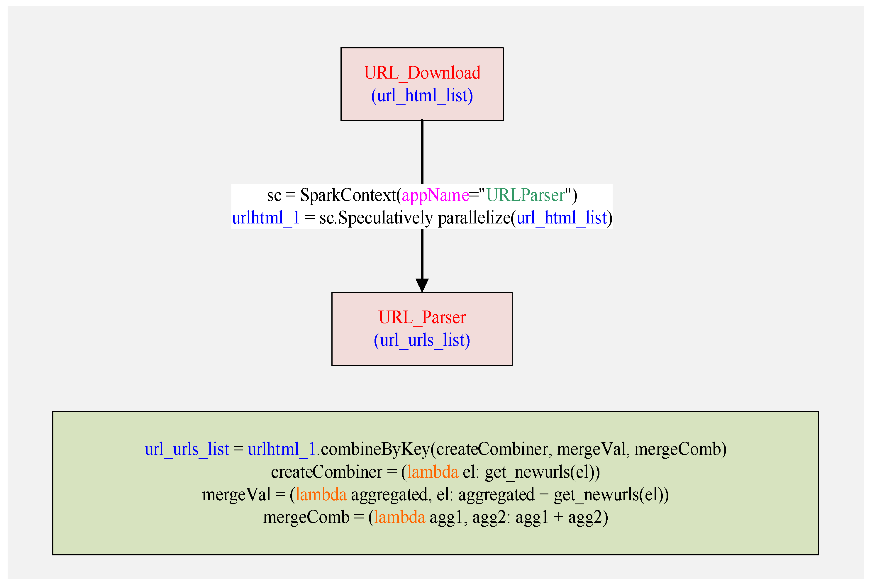 Preprints 137780 g006