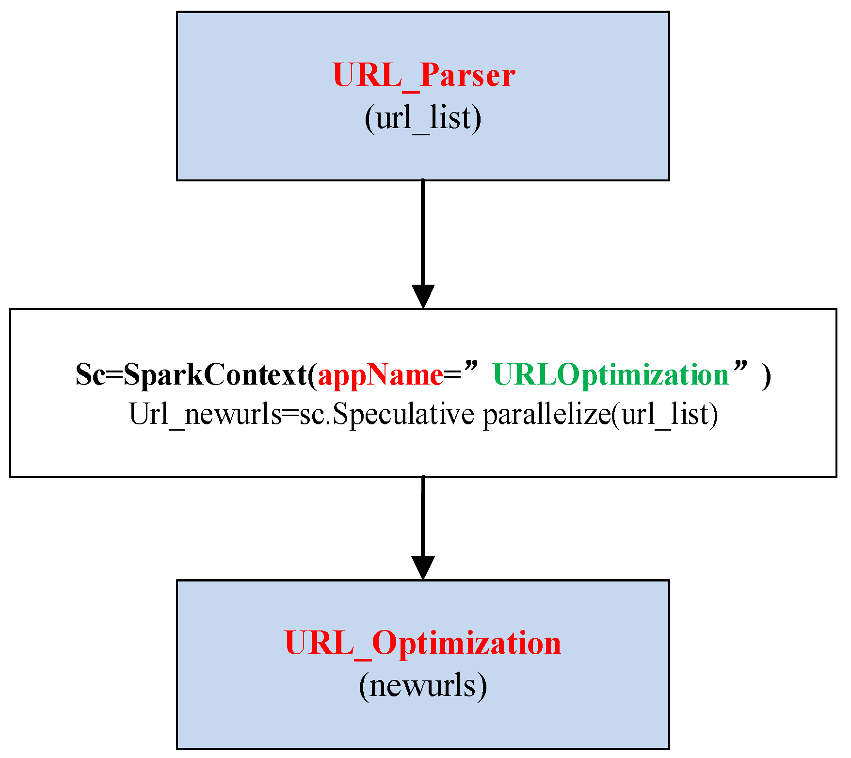 Preprints 137780 g007