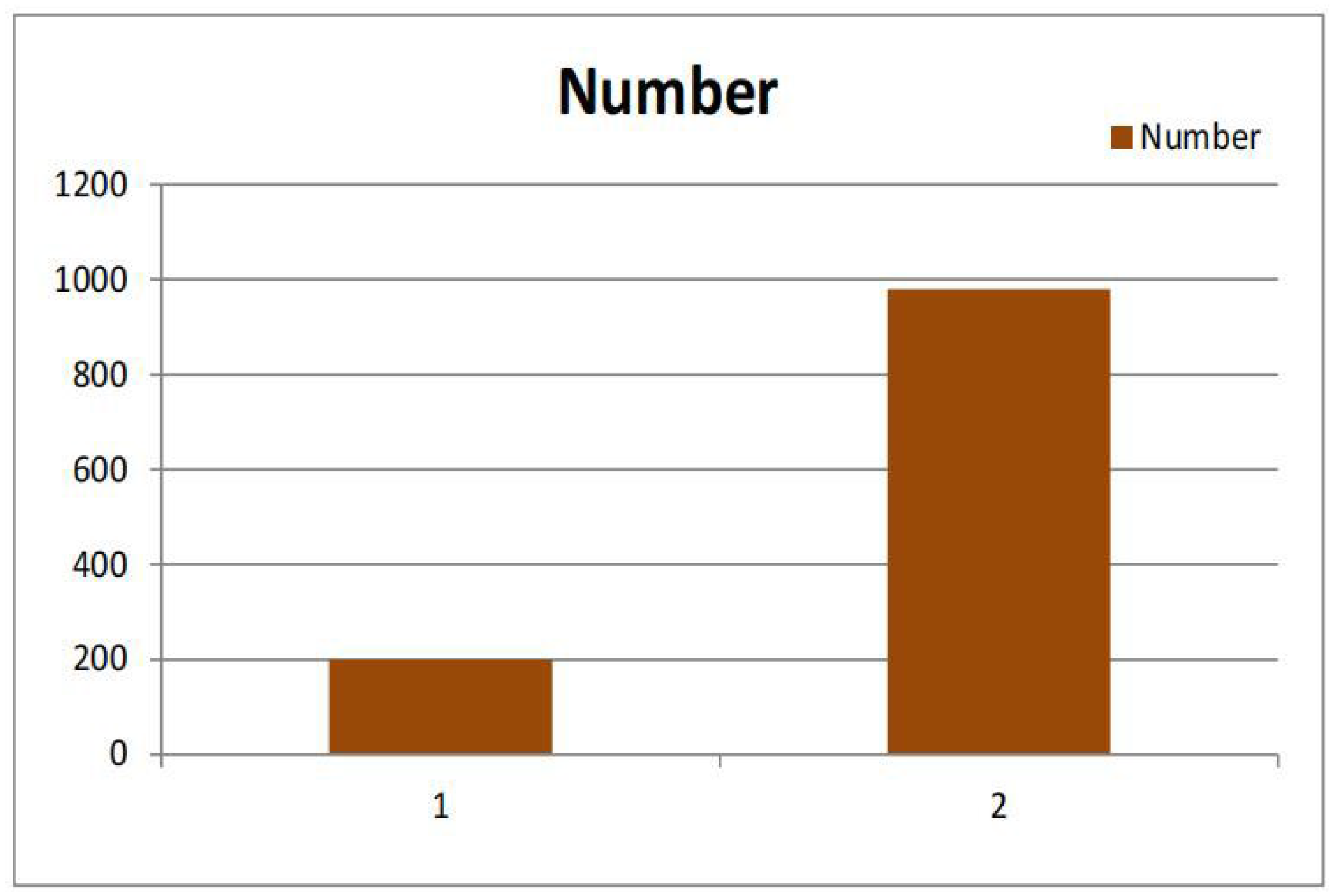 Preprints 137780 g009