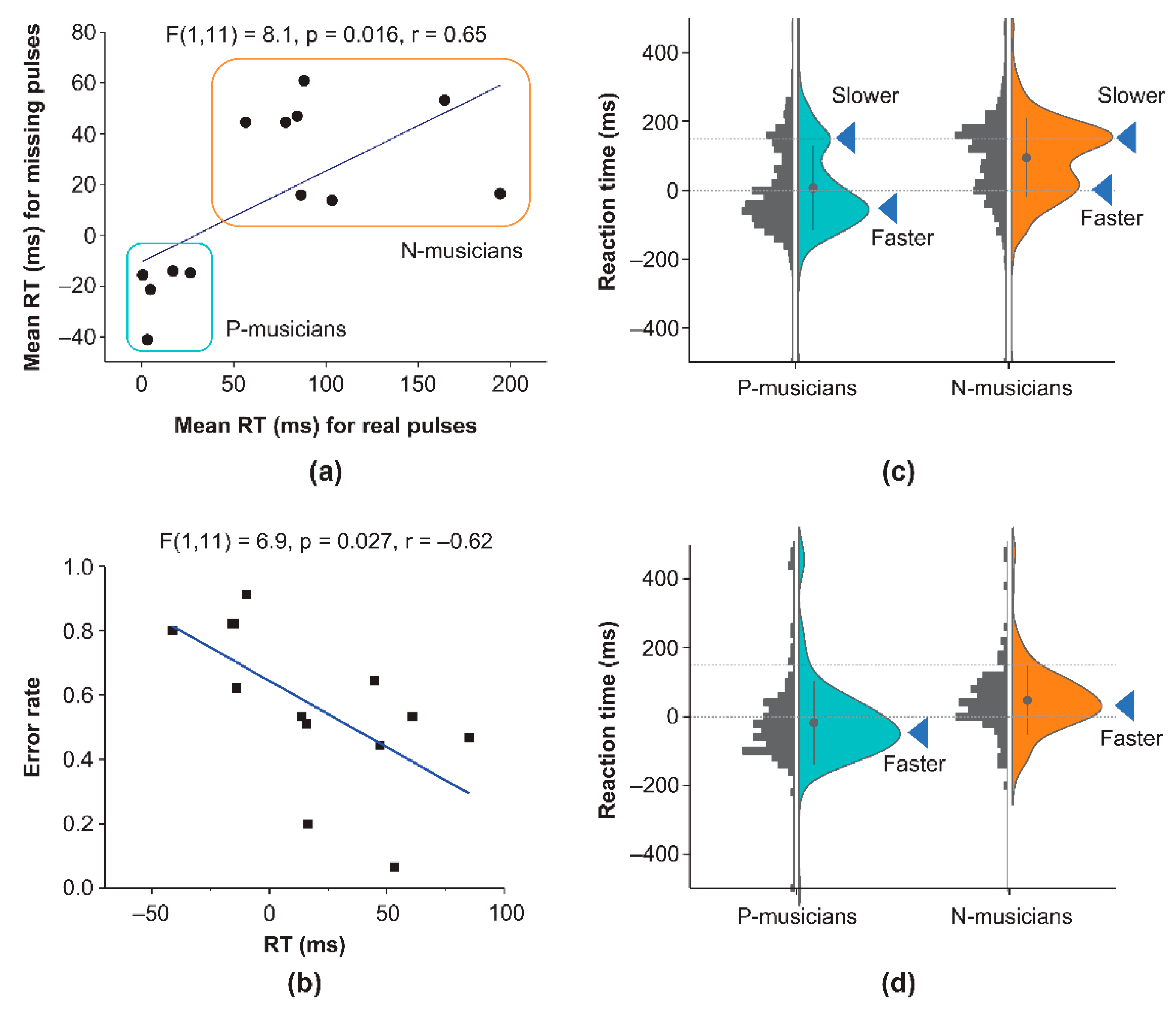 Preprints 91481 g002