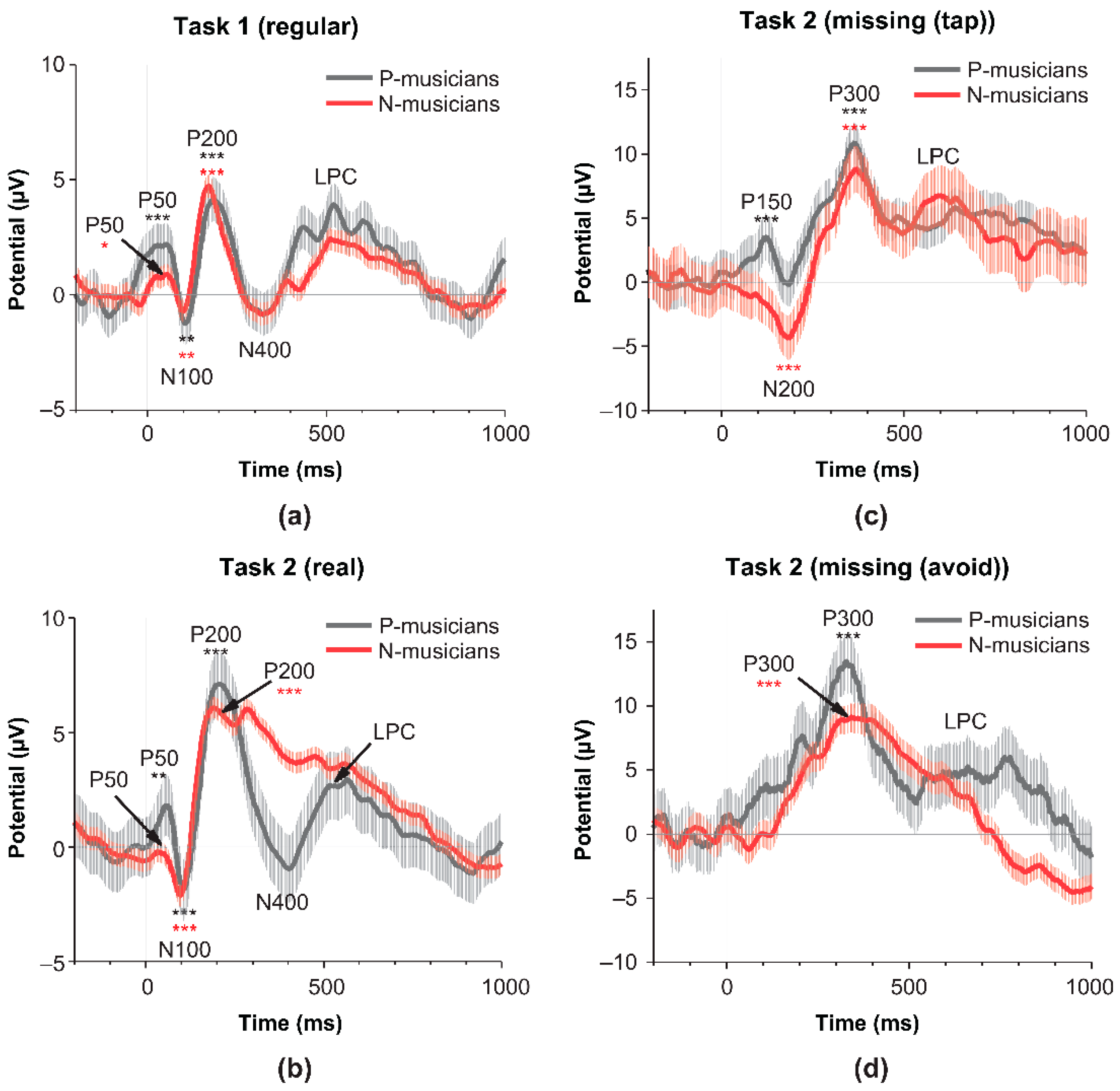 Preprints 91481 g003