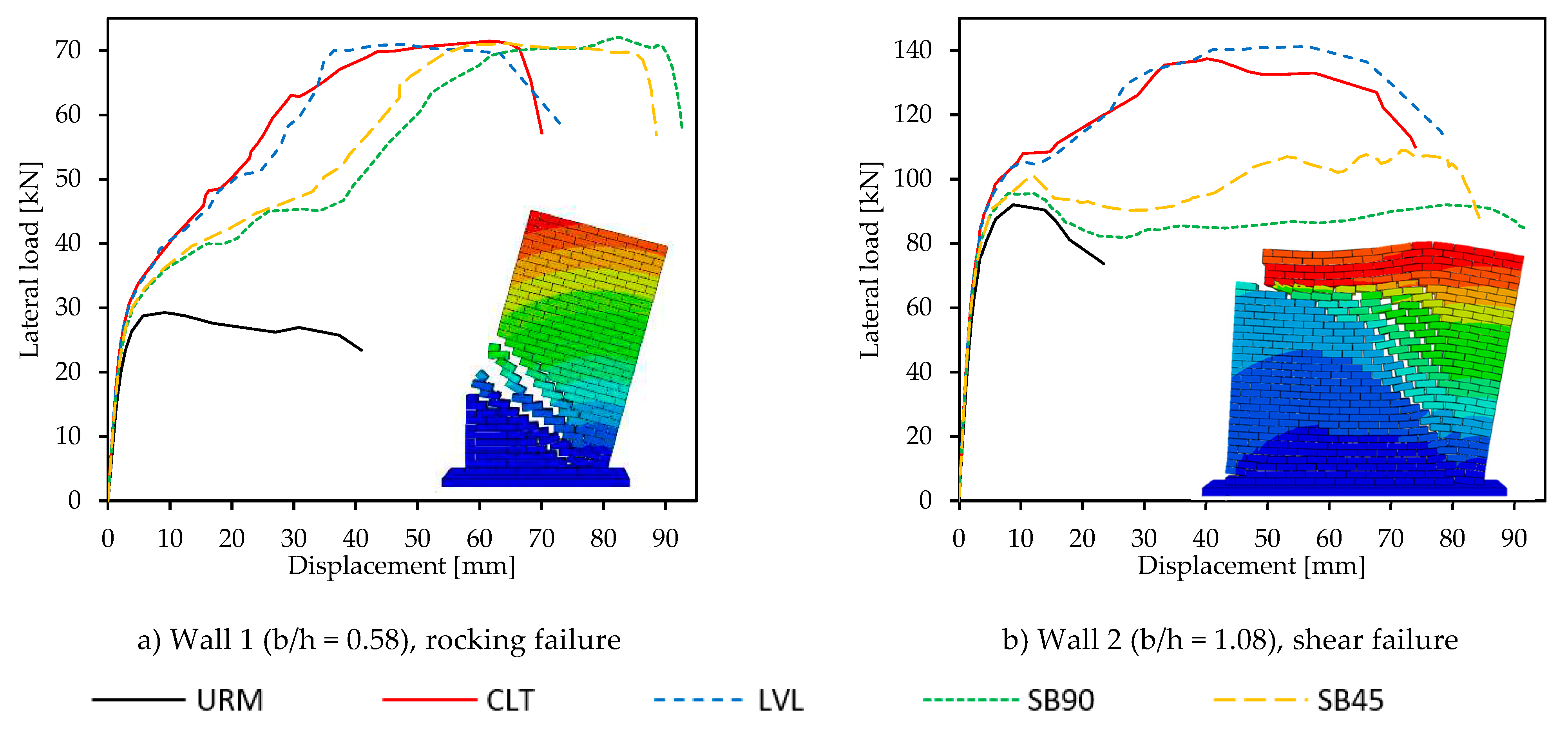 Preprints 89859 g003