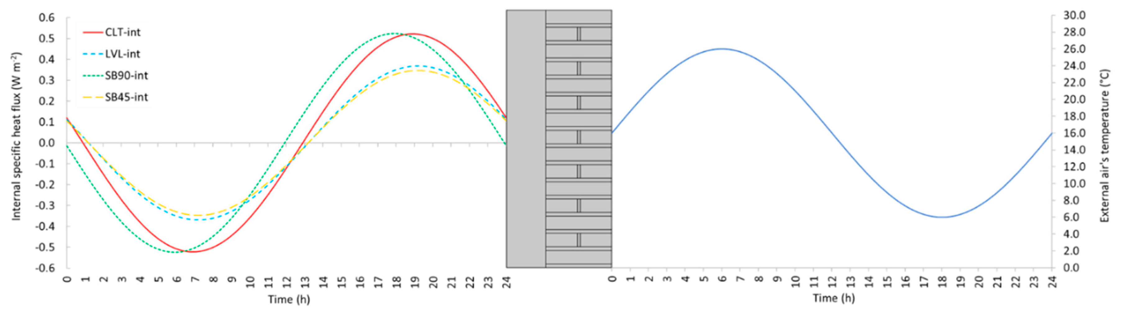 Preprints 89859 g007