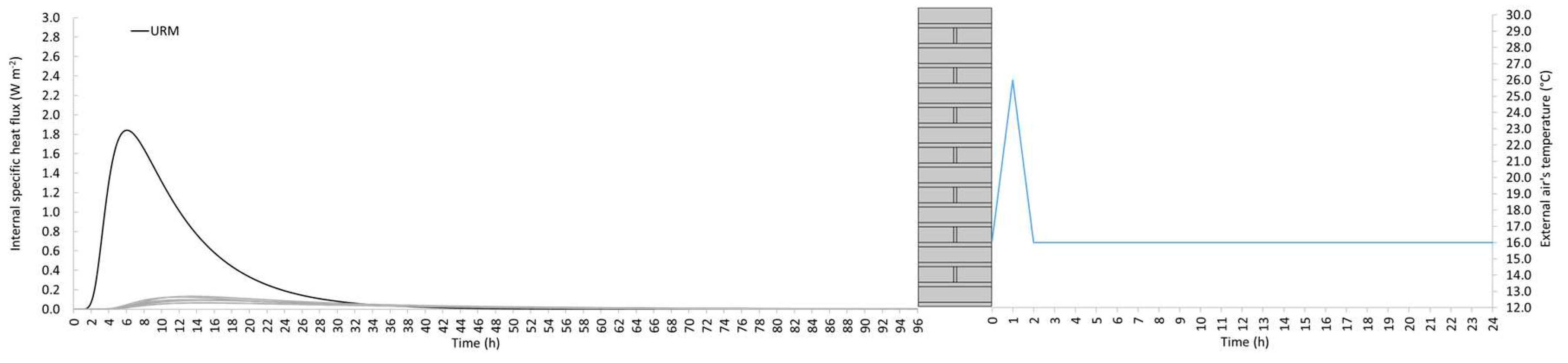 Preprints 89859 g008