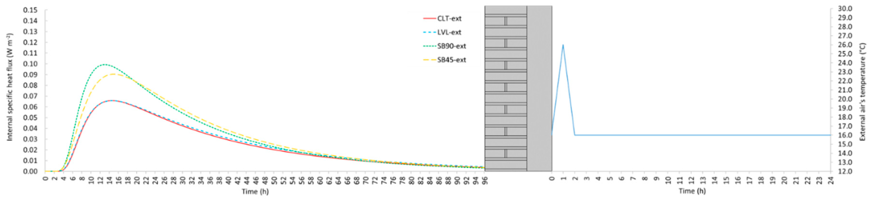 Preprints 89859 g009