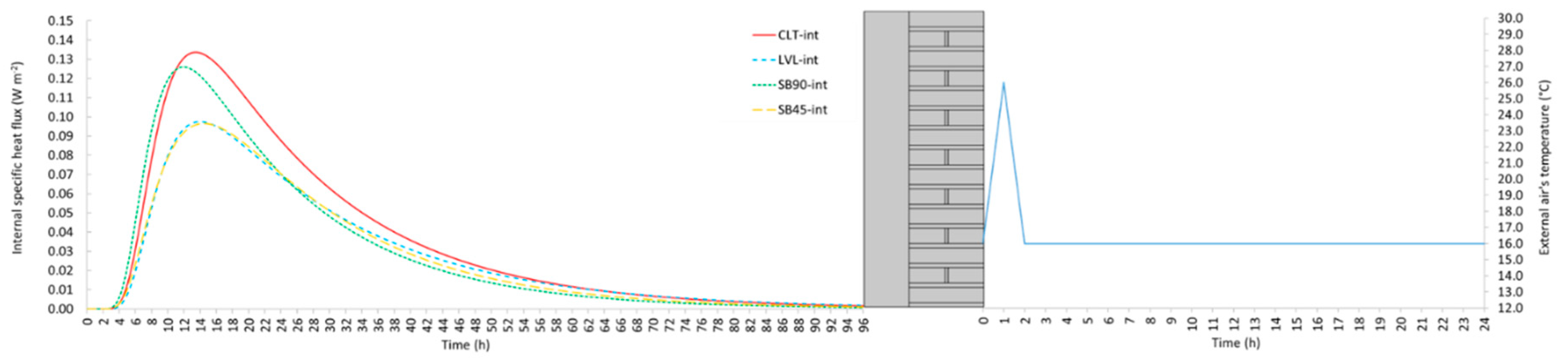 Preprints 89859 g010