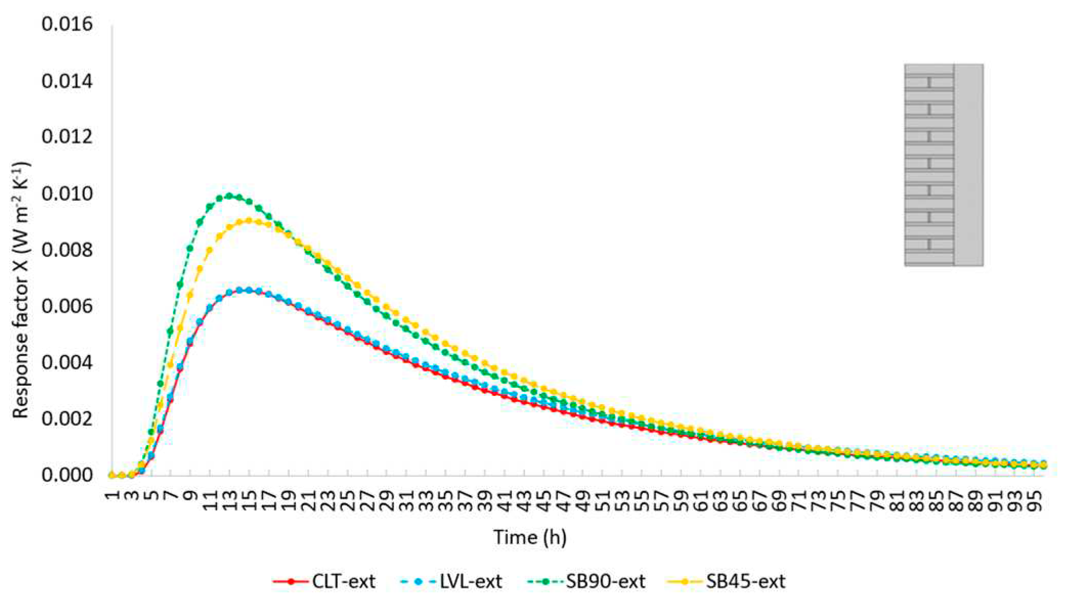 Preprints 89859 g011