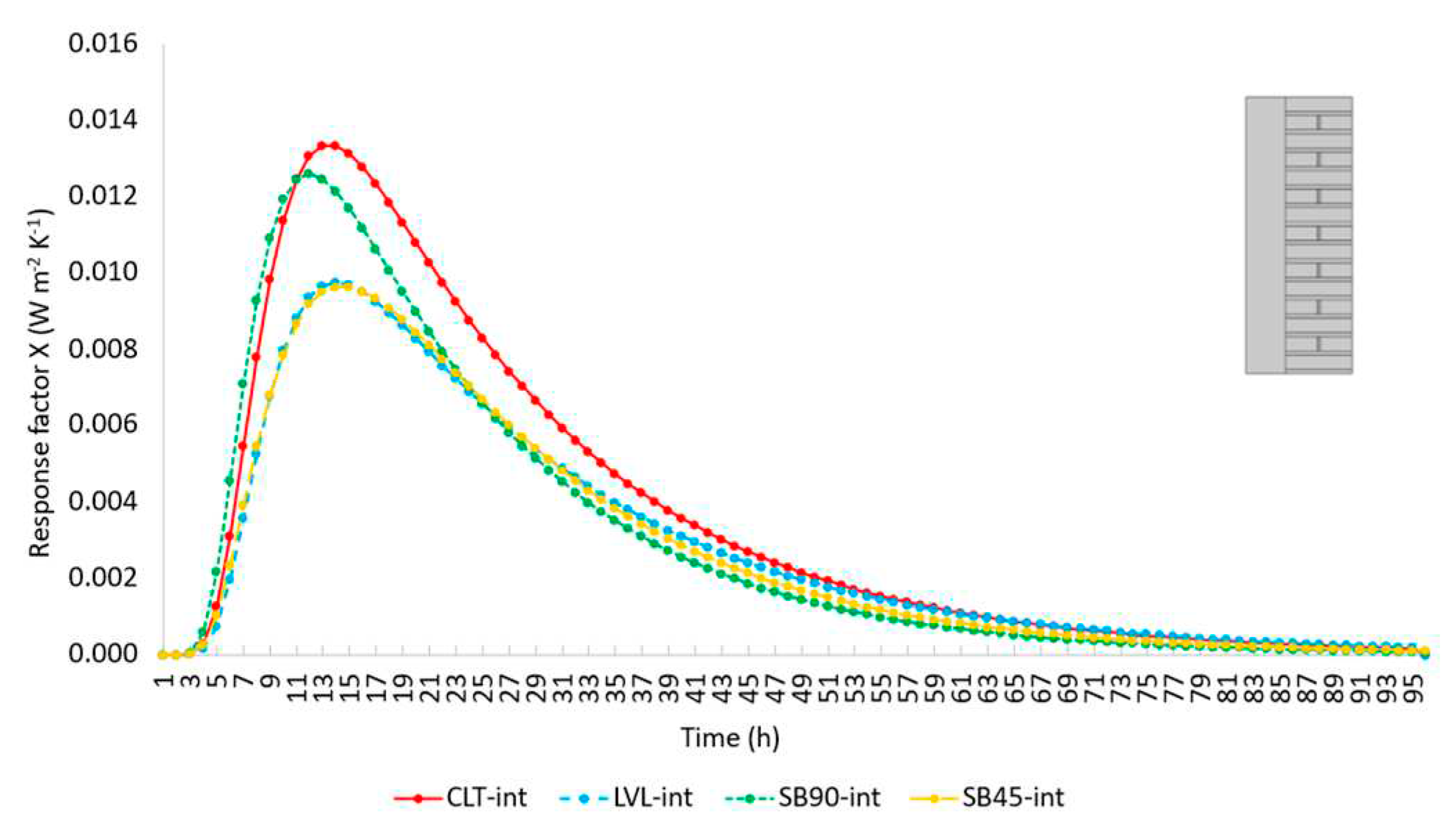 Preprints 89859 g012