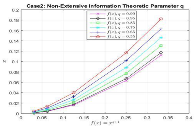 Preprints 97881 i002