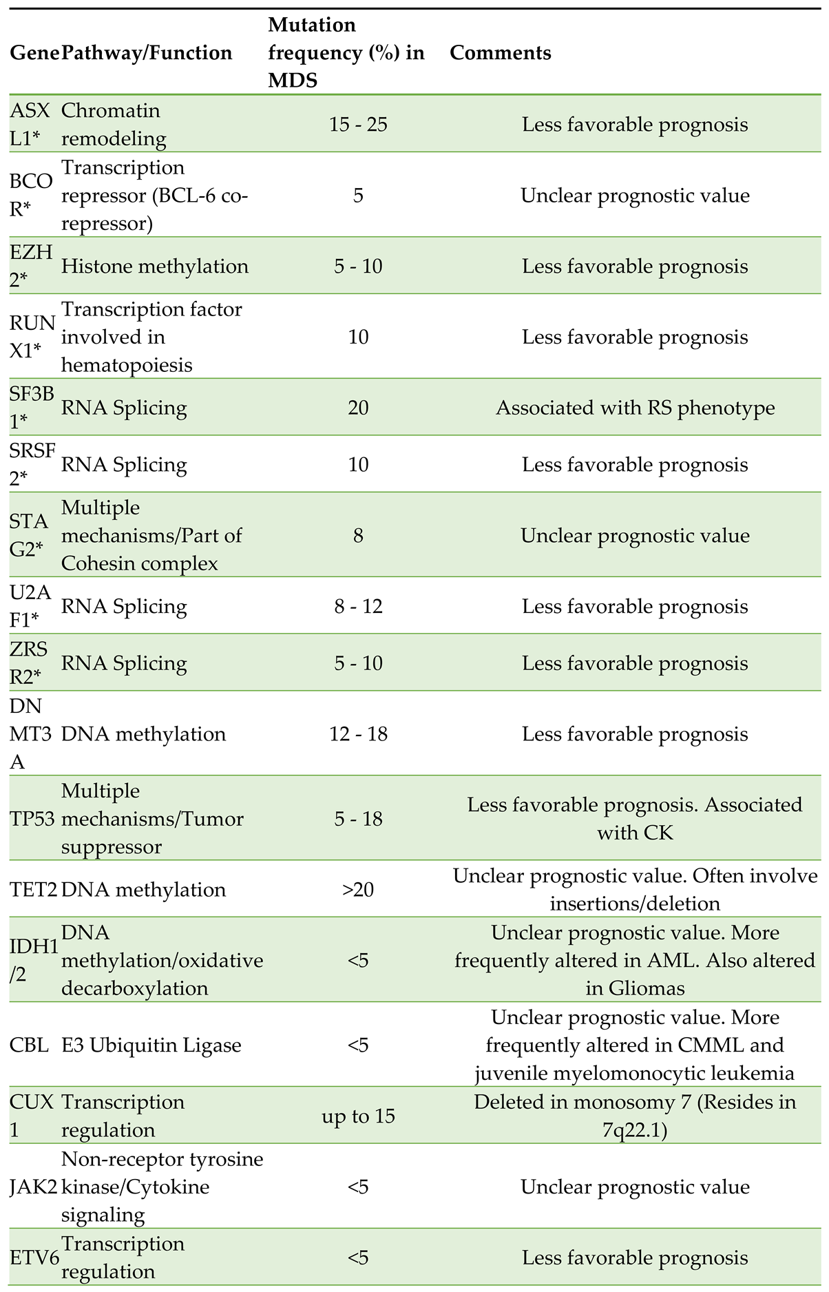 Preprints 98634 i001