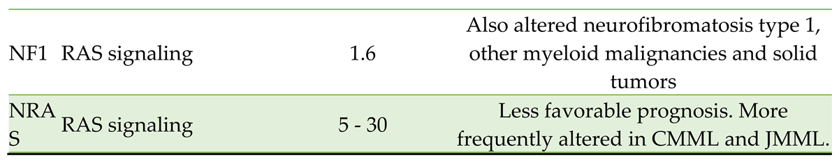 Preprints 98634 i002