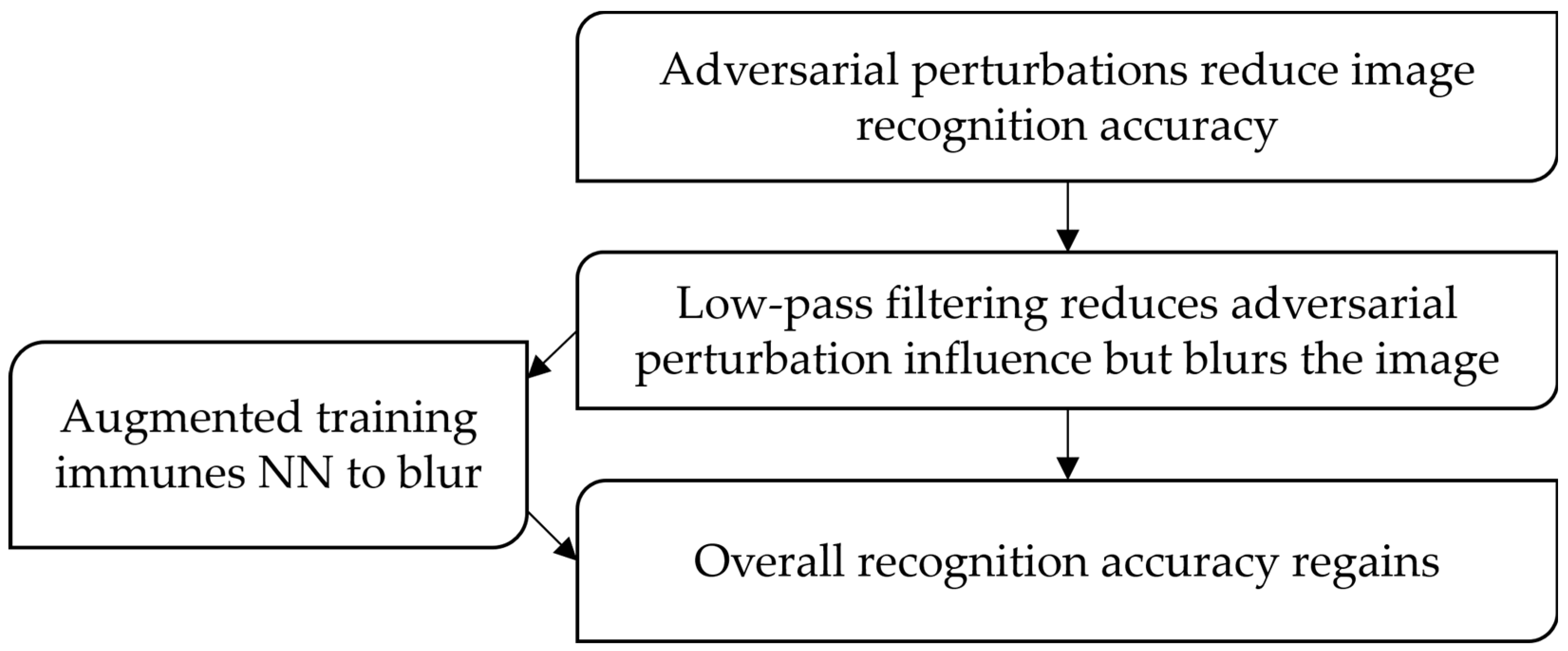 Preprints 84930 g002