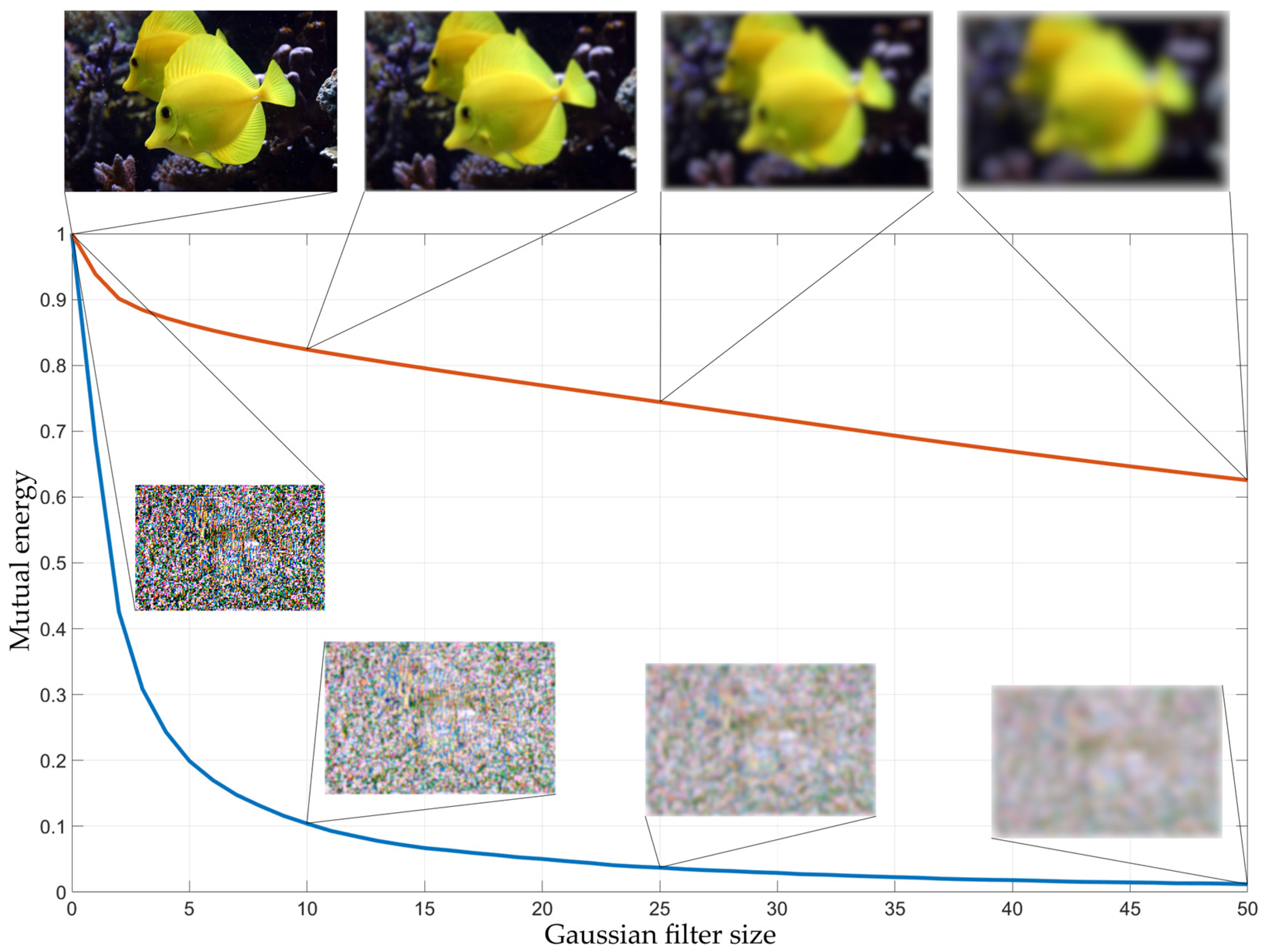 Preprints 84930 g008