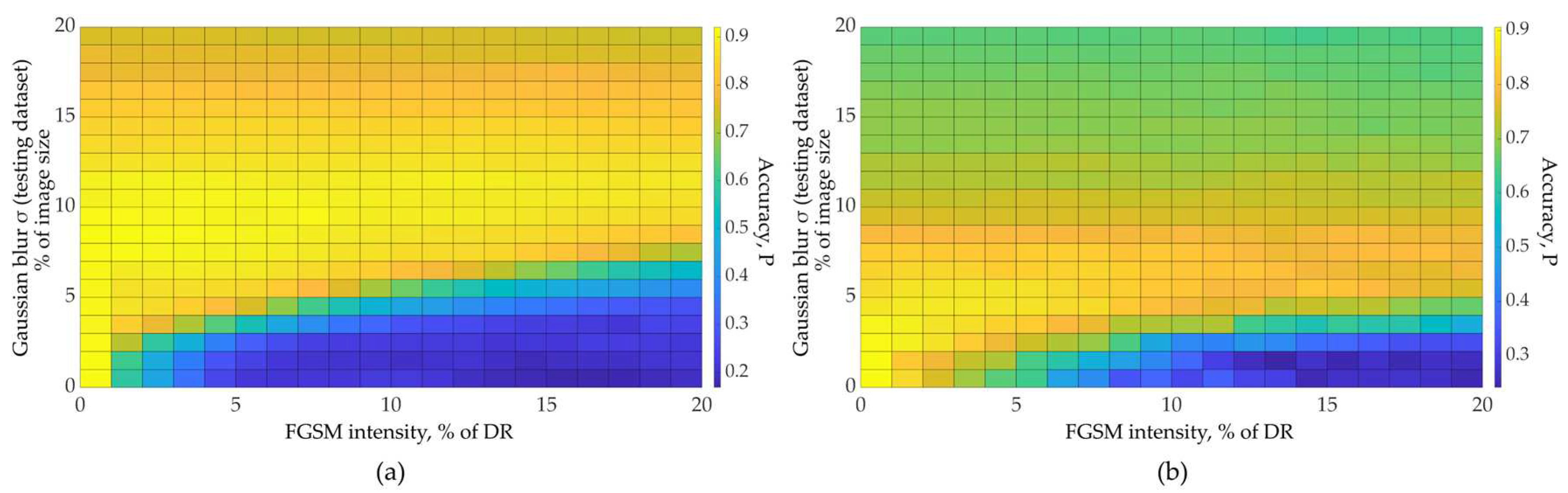 Preprints 84930 g010