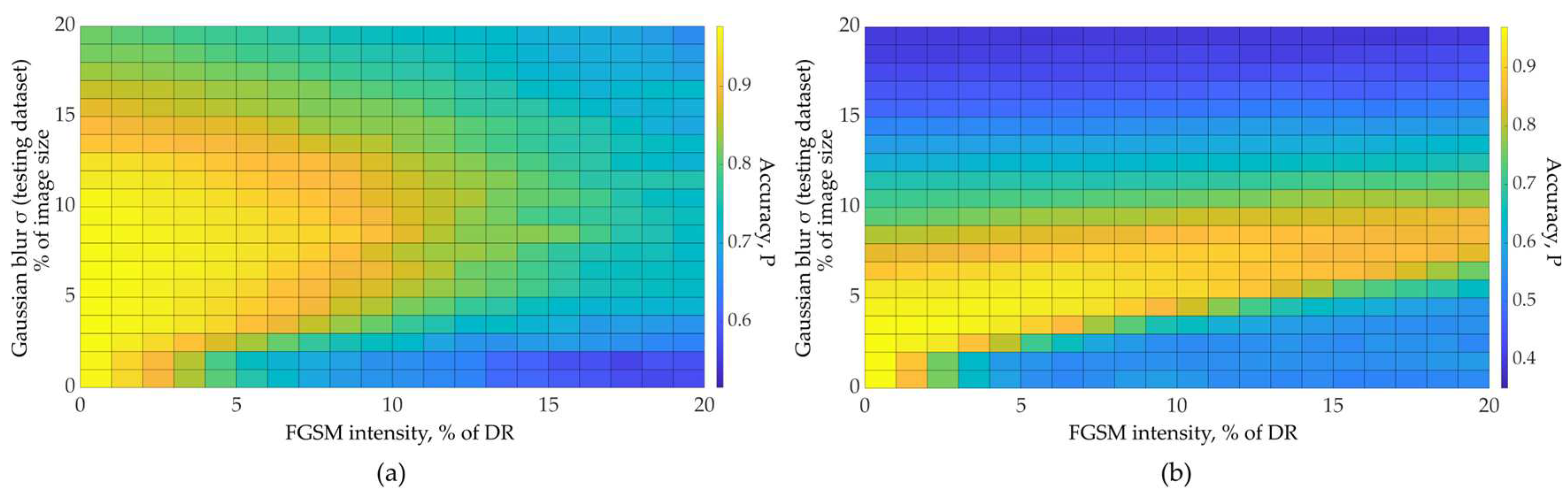 Preprints 84930 g011