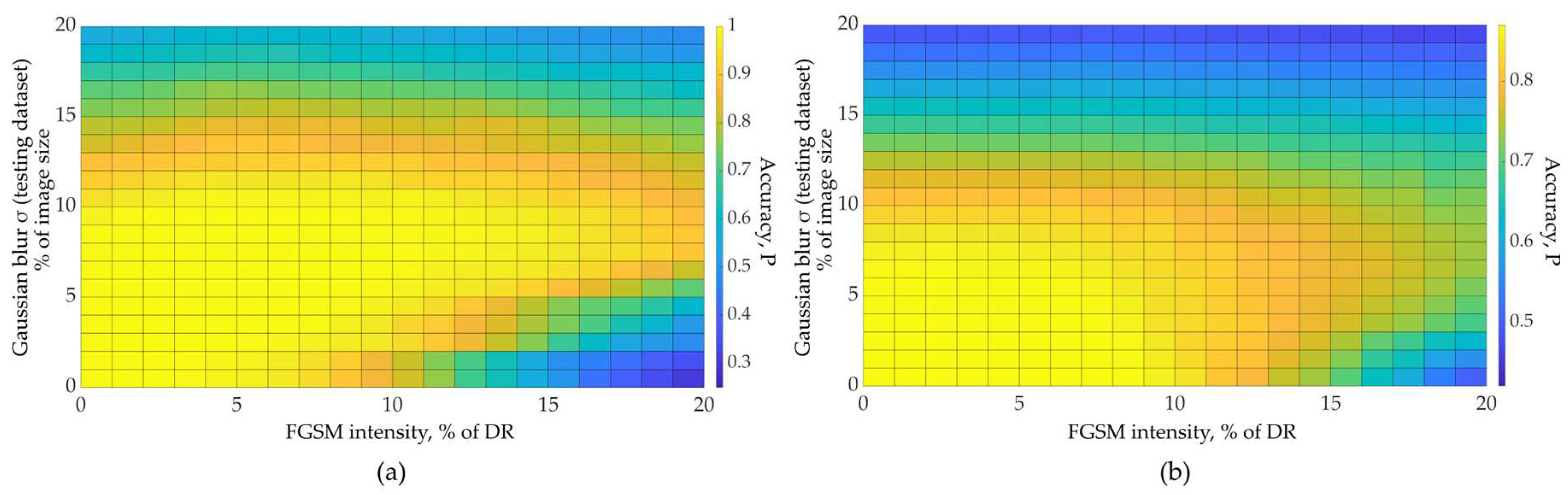 Preprints 84930 g012