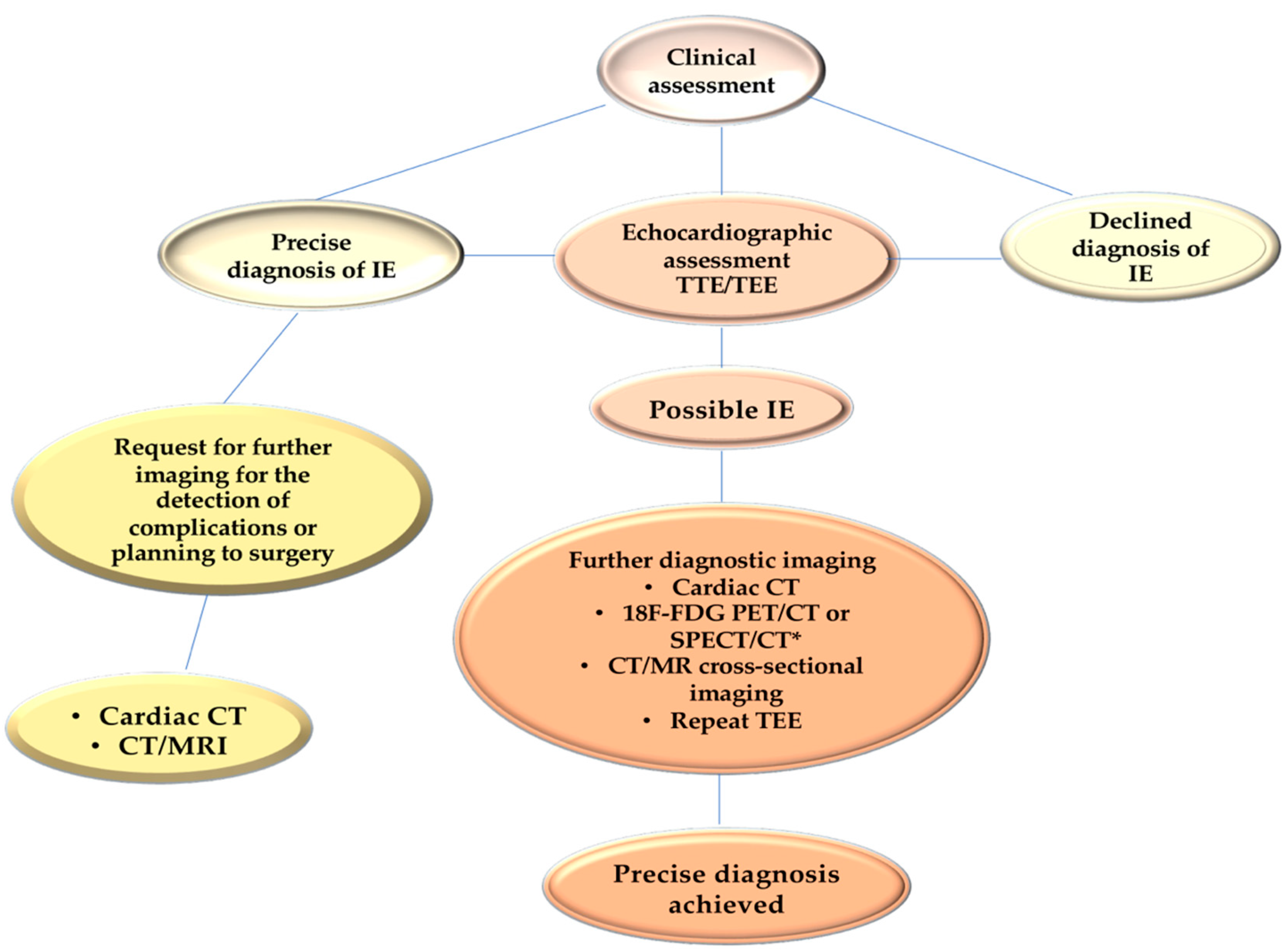 Preprints 81288 g006