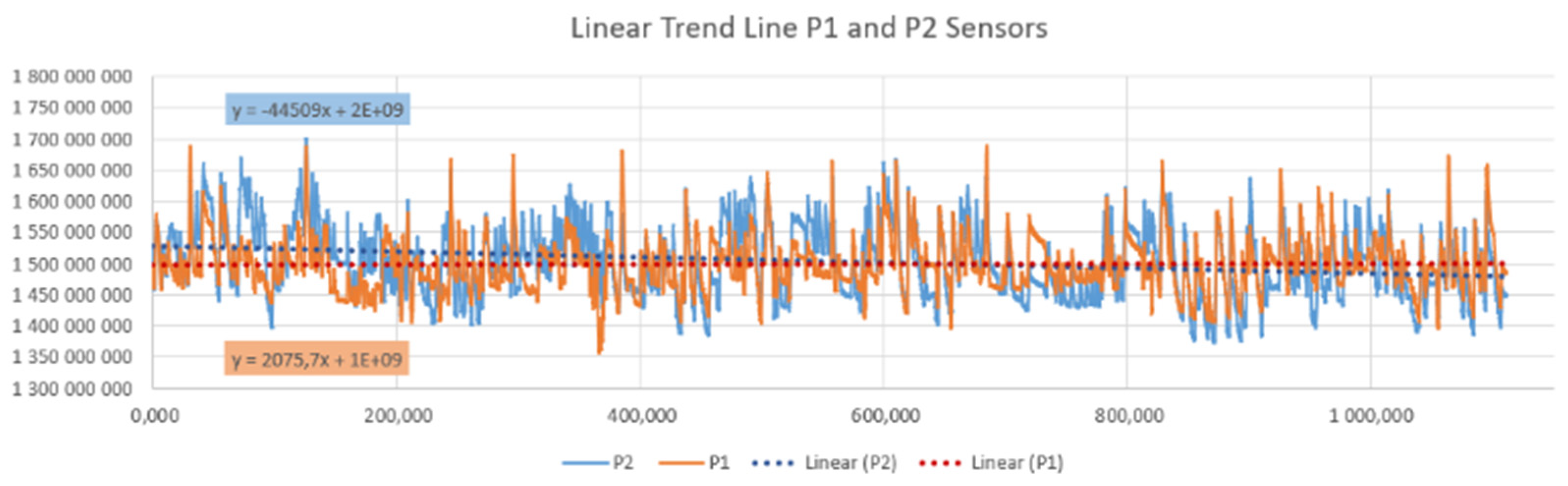 Preprints 109031 g011