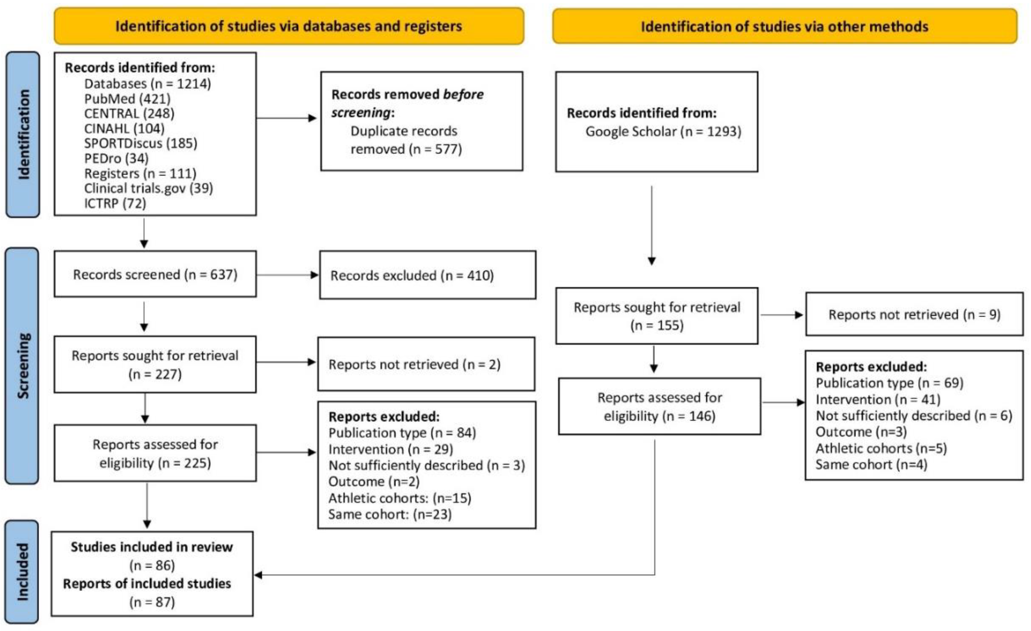 Preprints 94082 g001