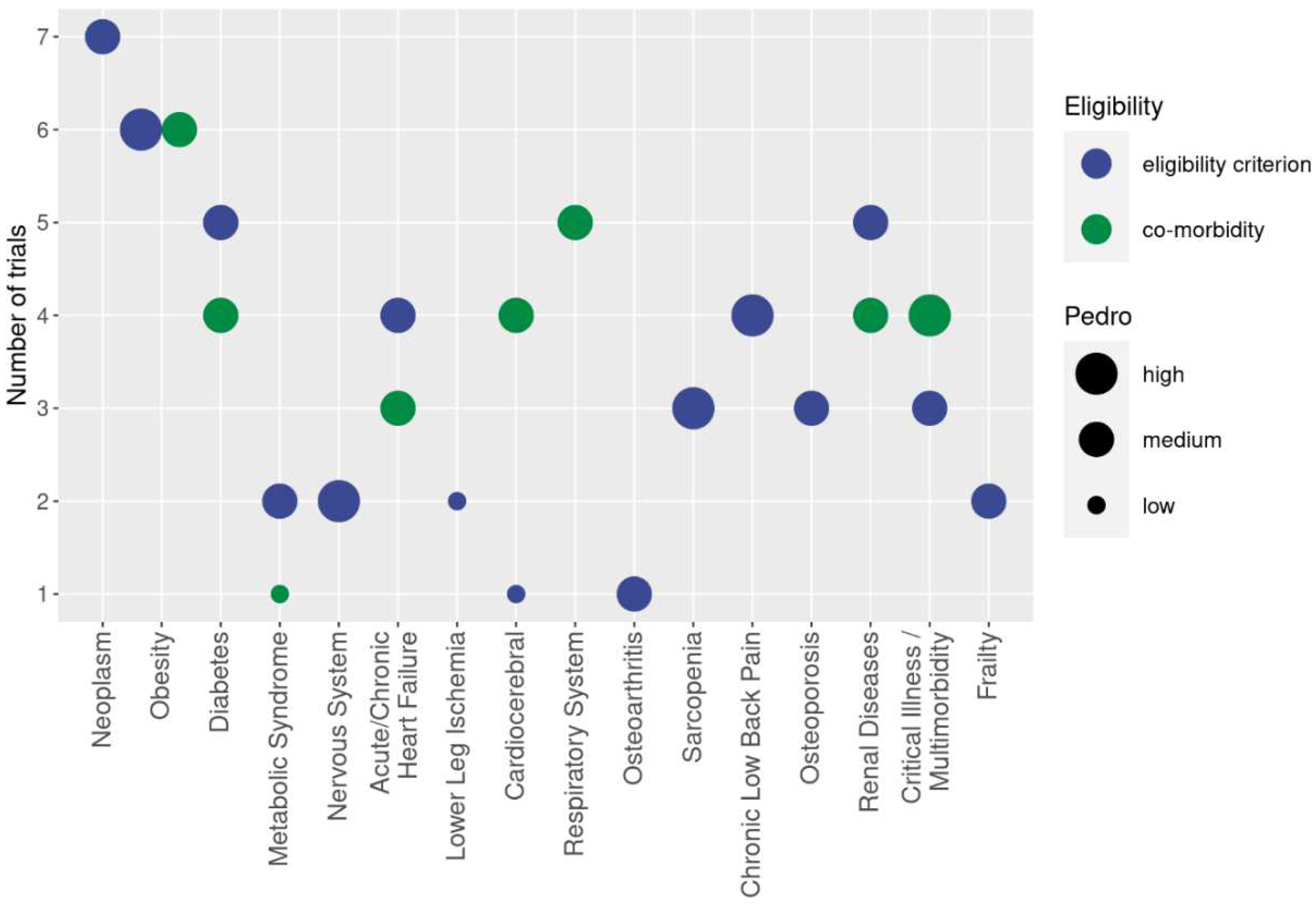 Preprints 94082 g002