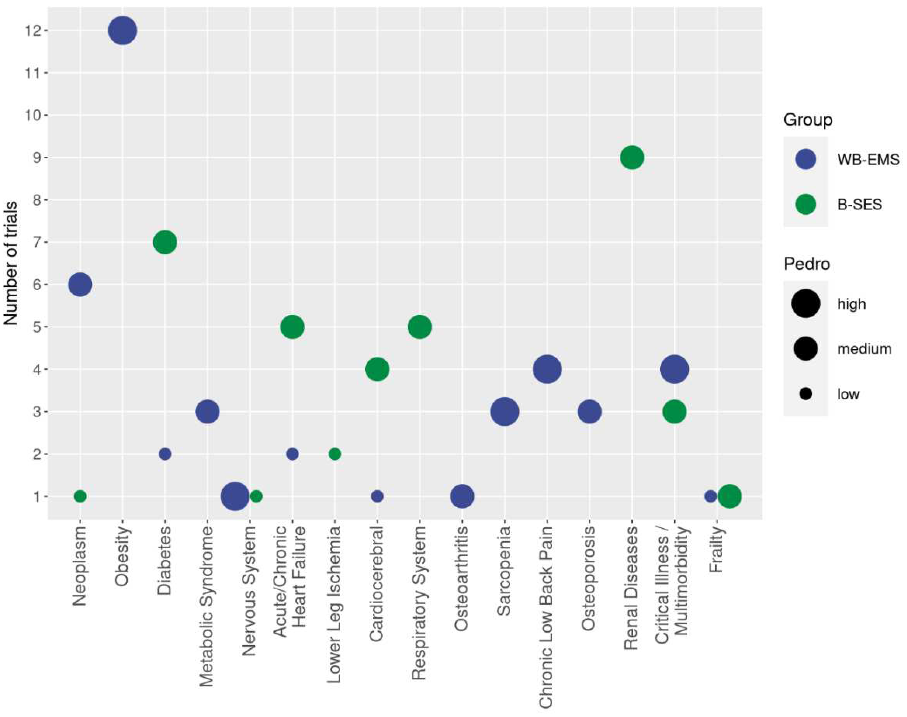 Preprints 94082 g003