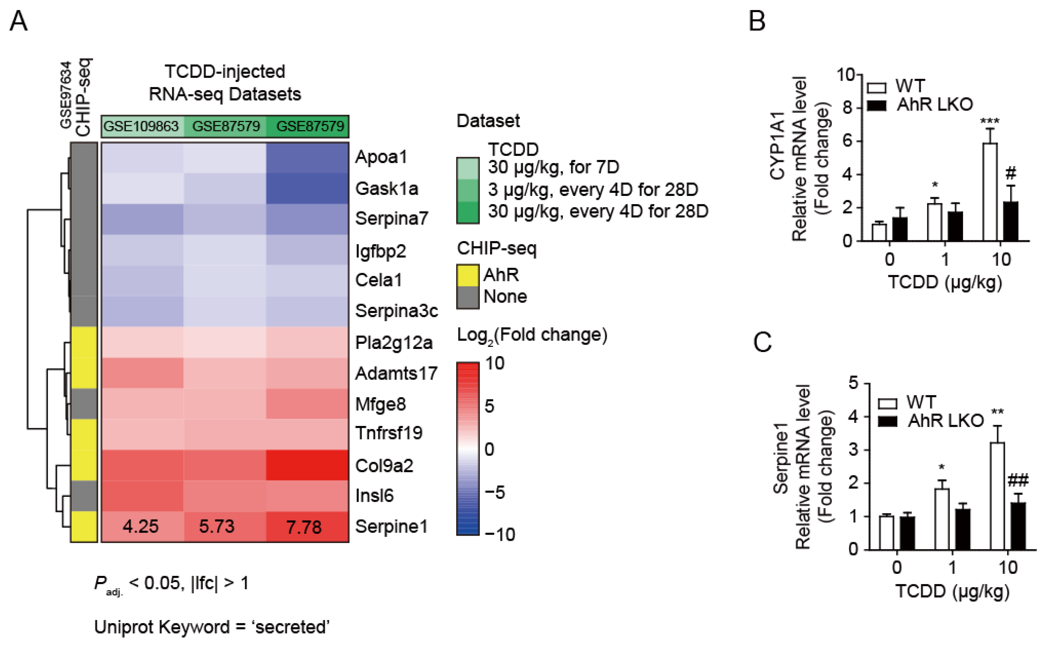 Preprints 121284 g003