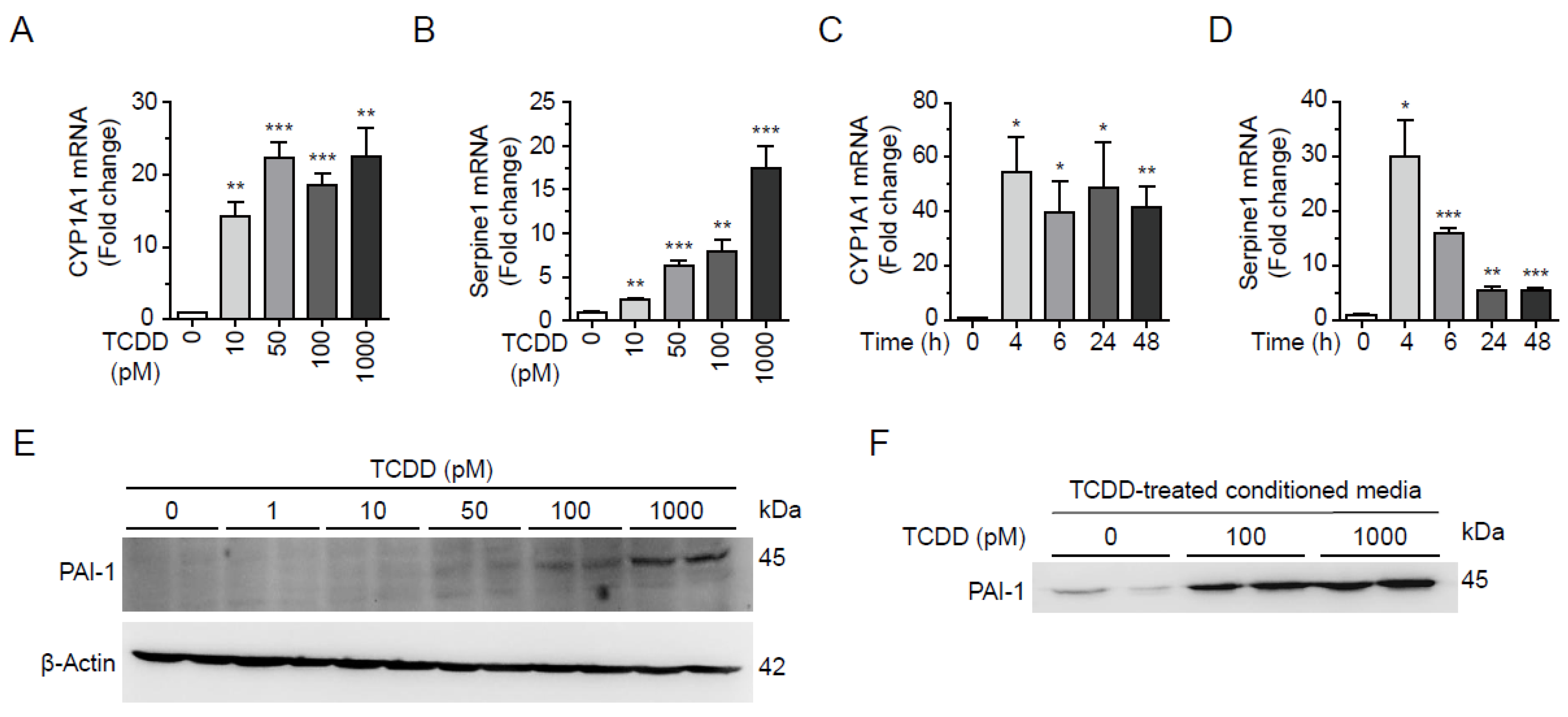 Preprints 121284 g004