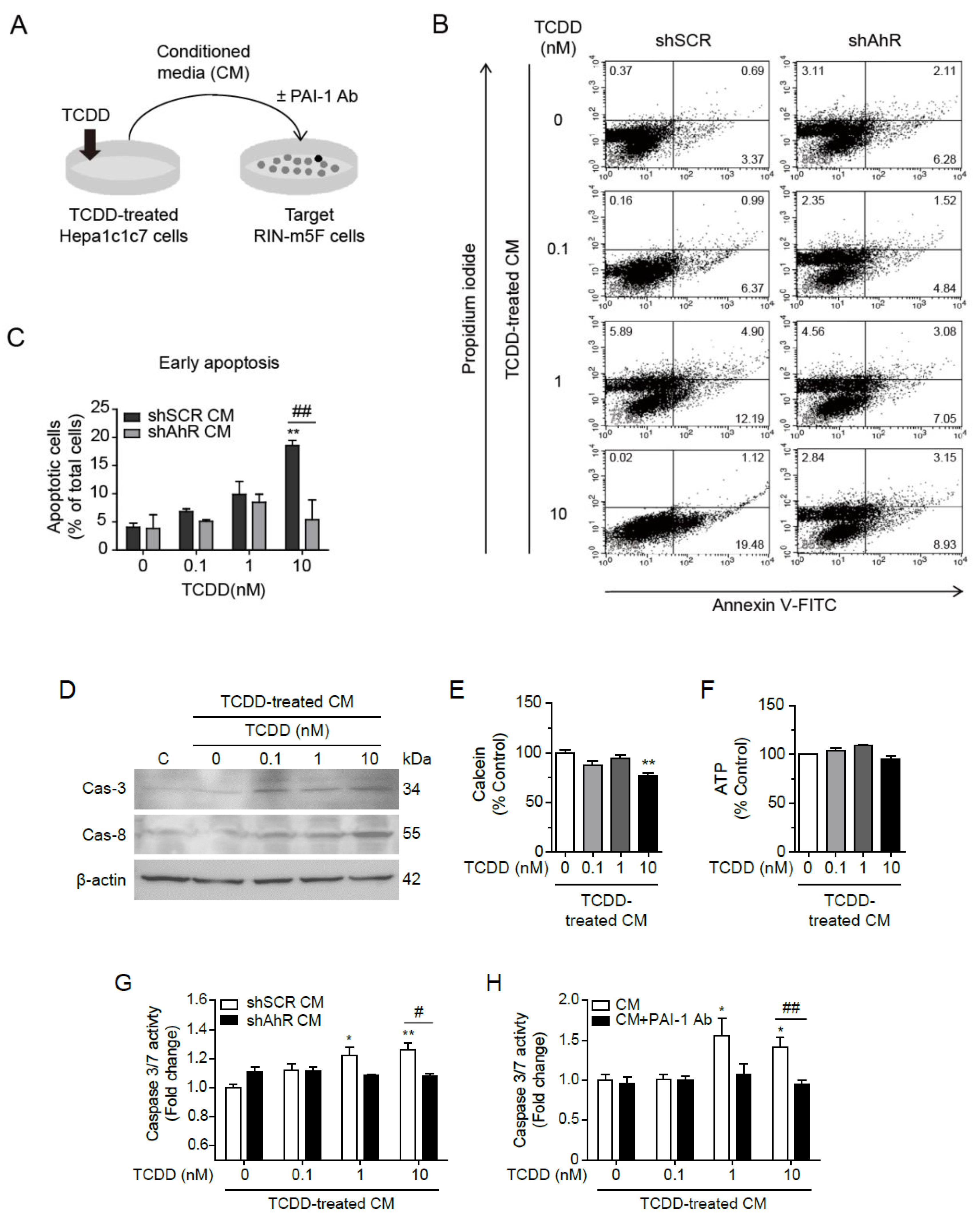 Preprints 121284 g006