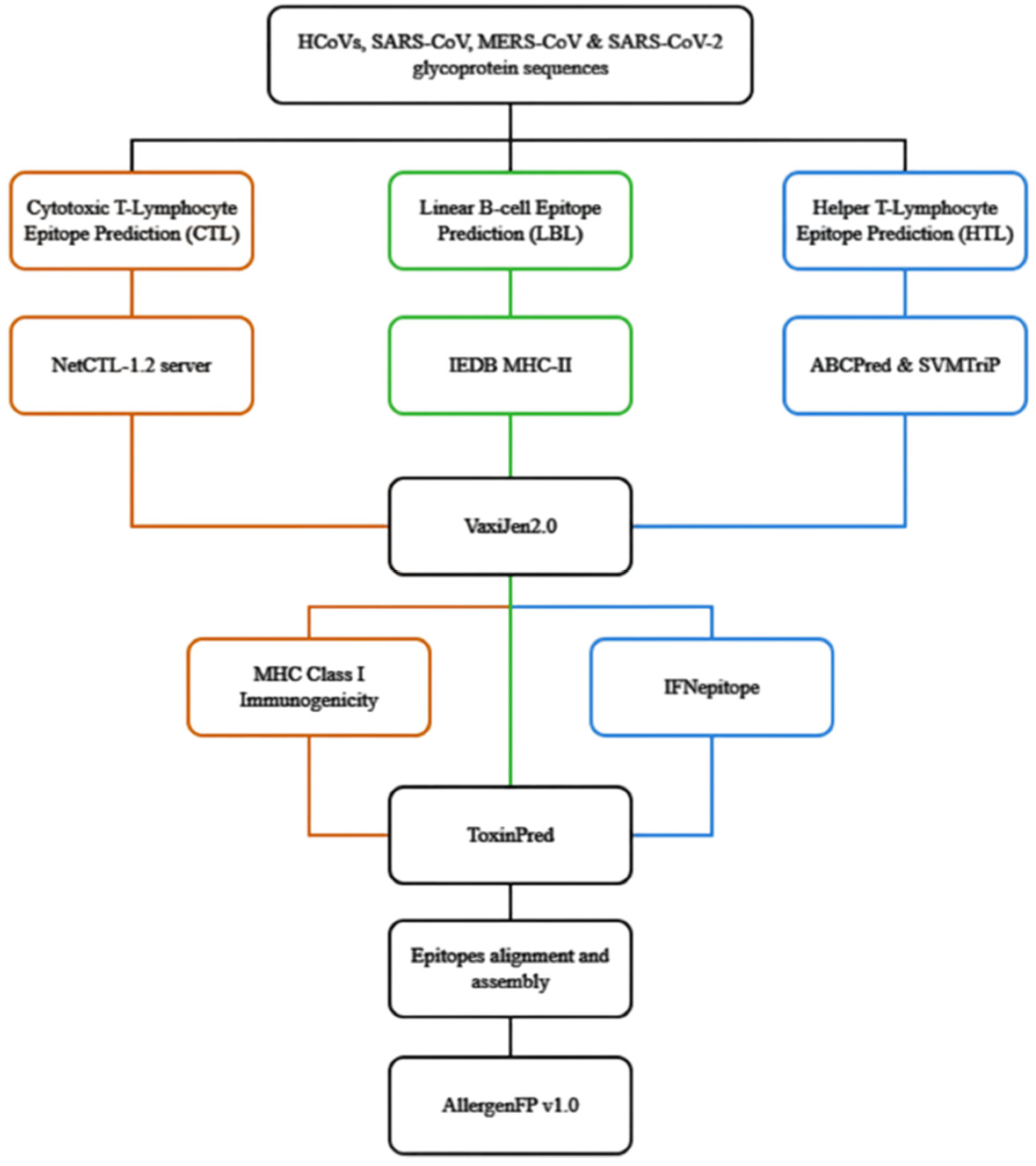 Preprints 117108 g001