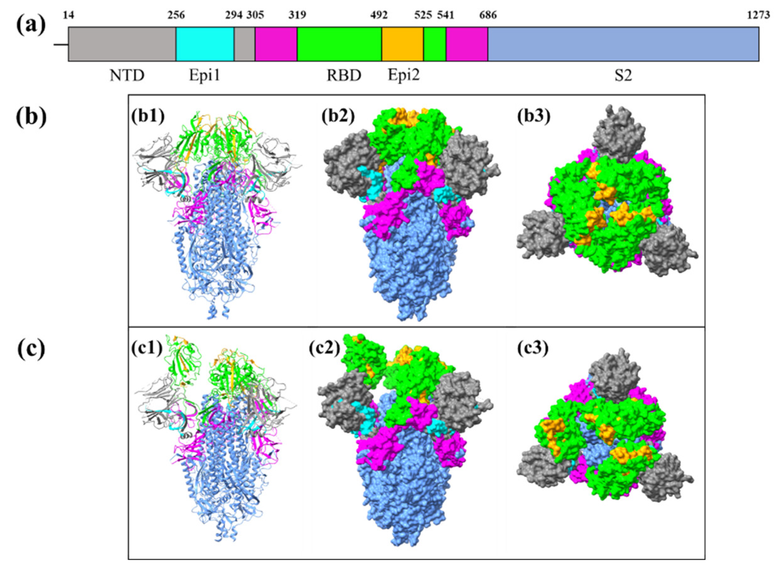 Preprints 117108 g003