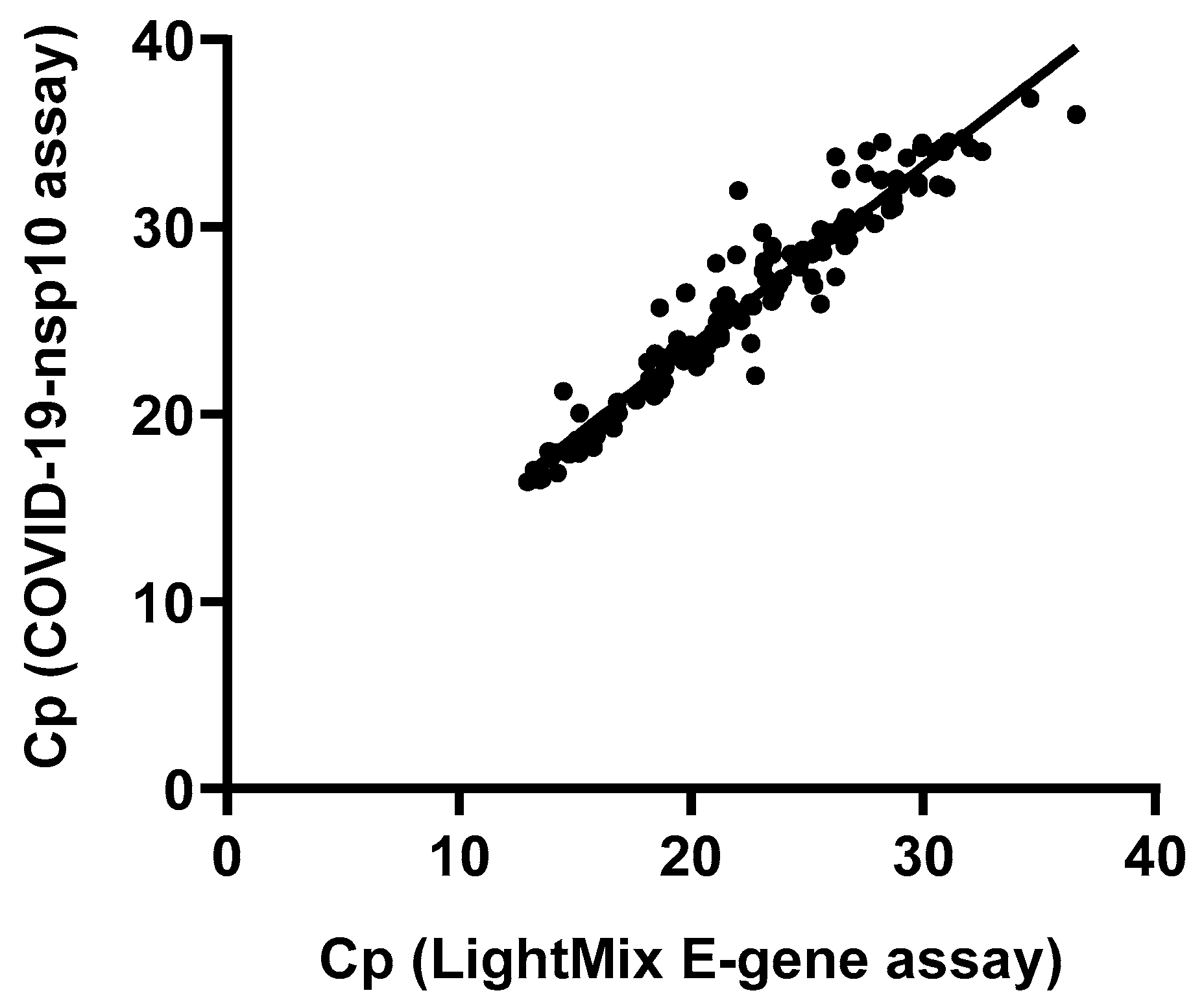 Preprints 99270 g003