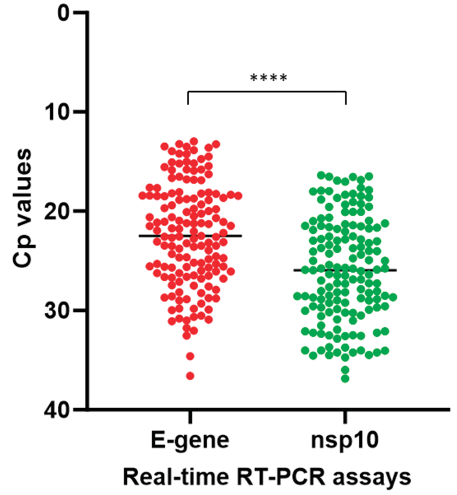 Preprints 99270 g004