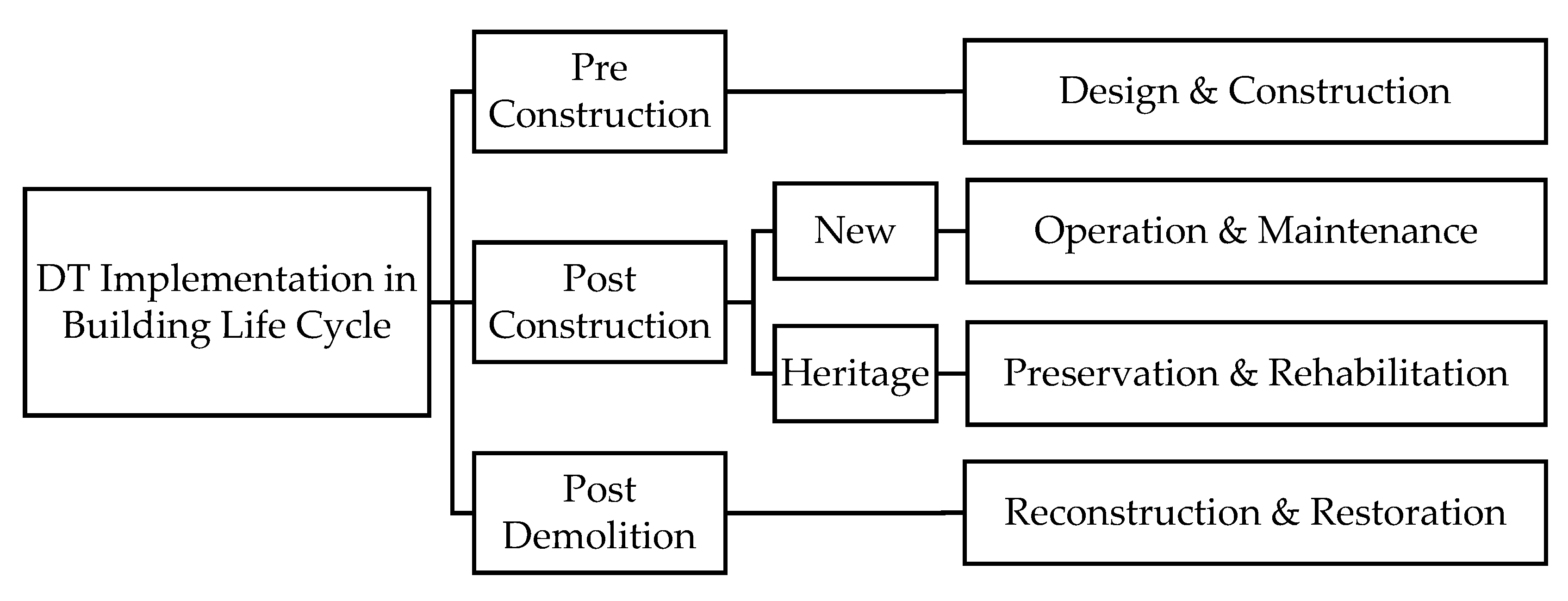 Preprints 111901 g003