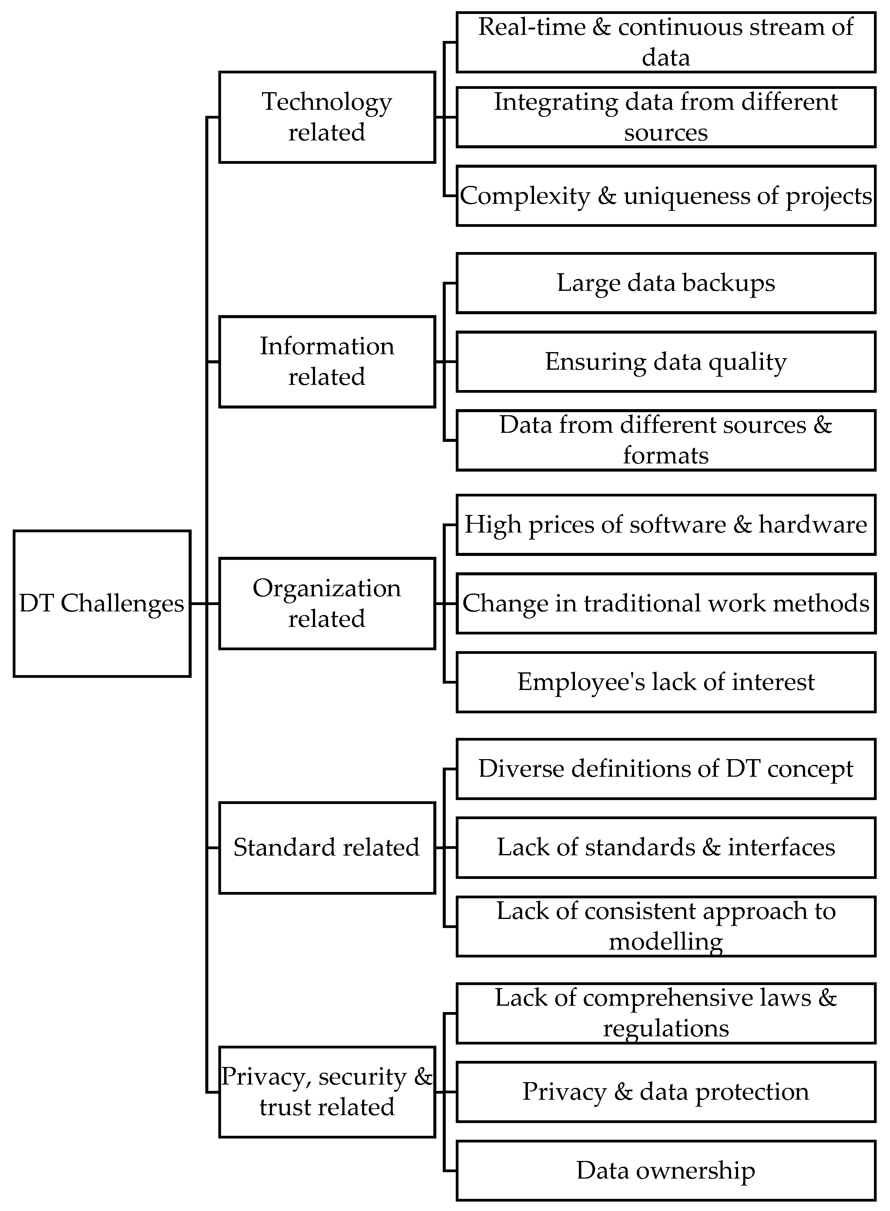 Preprints 111901 g005