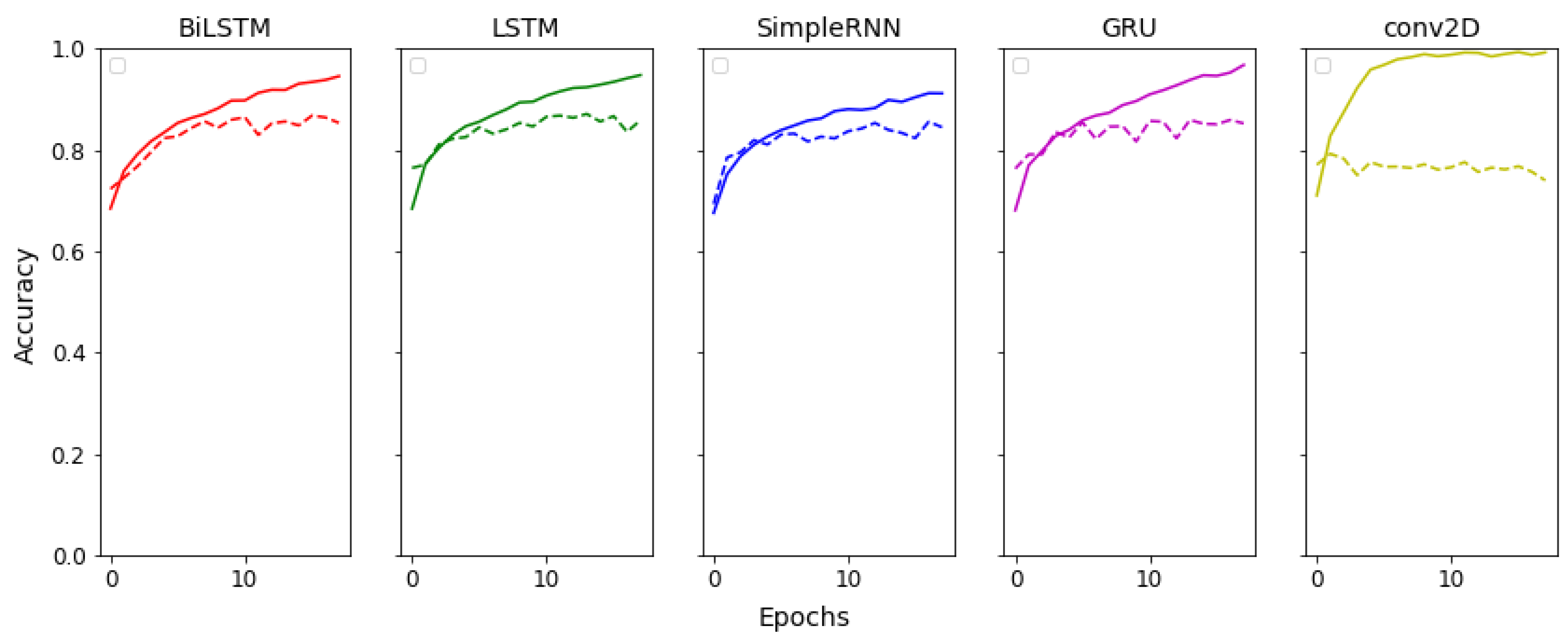 Preprints 137648 g003