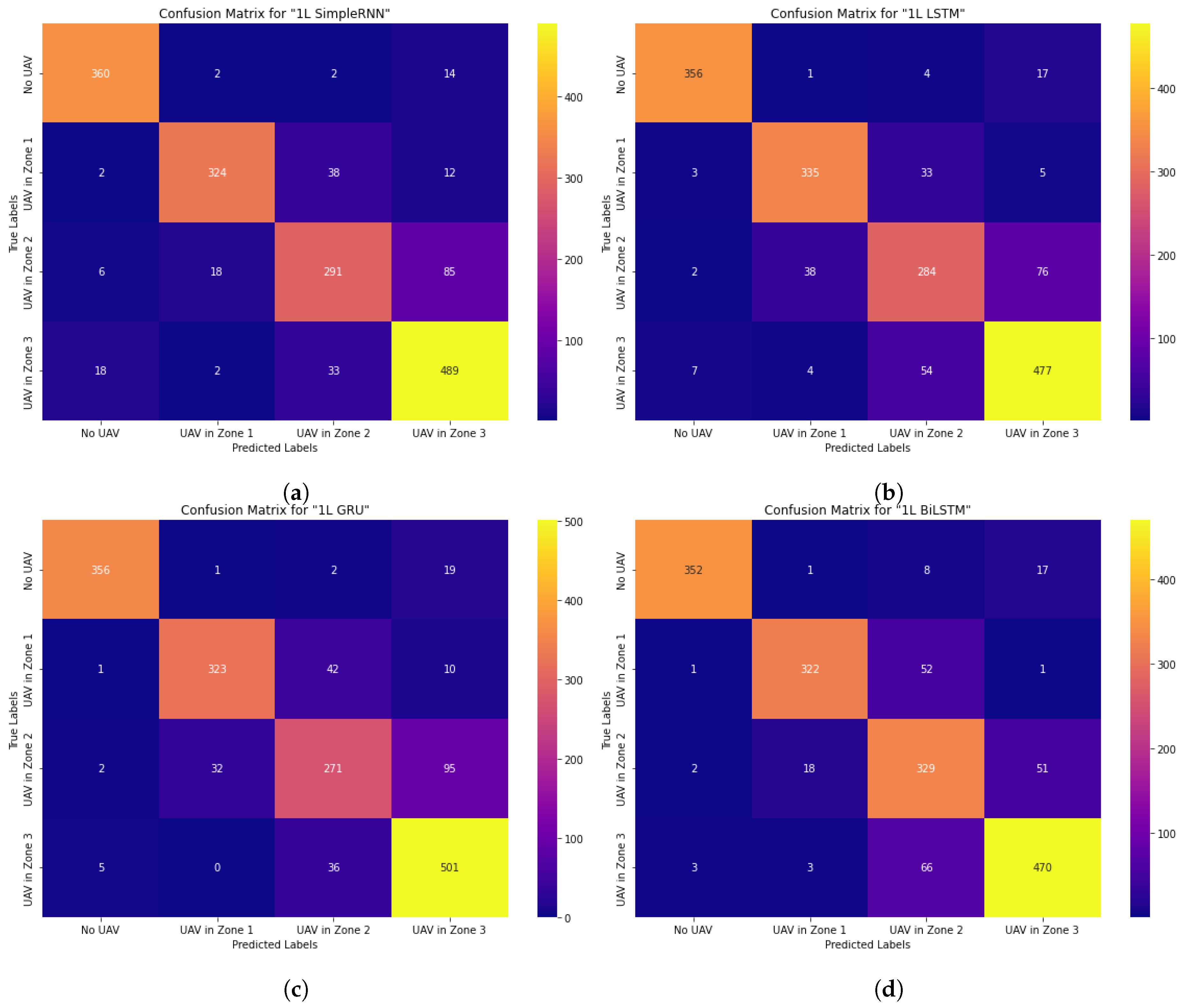 Preprints 137648 g005