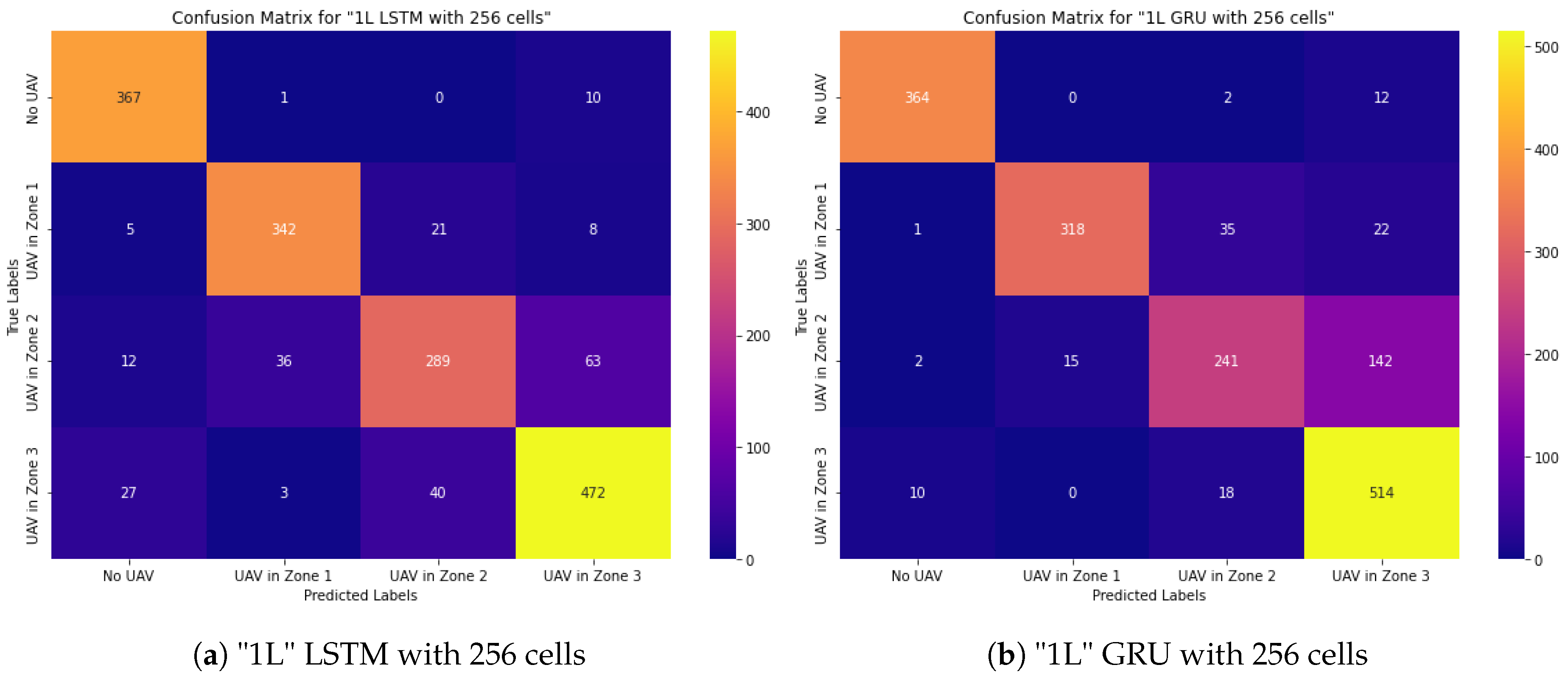 Preprints 137648 g007