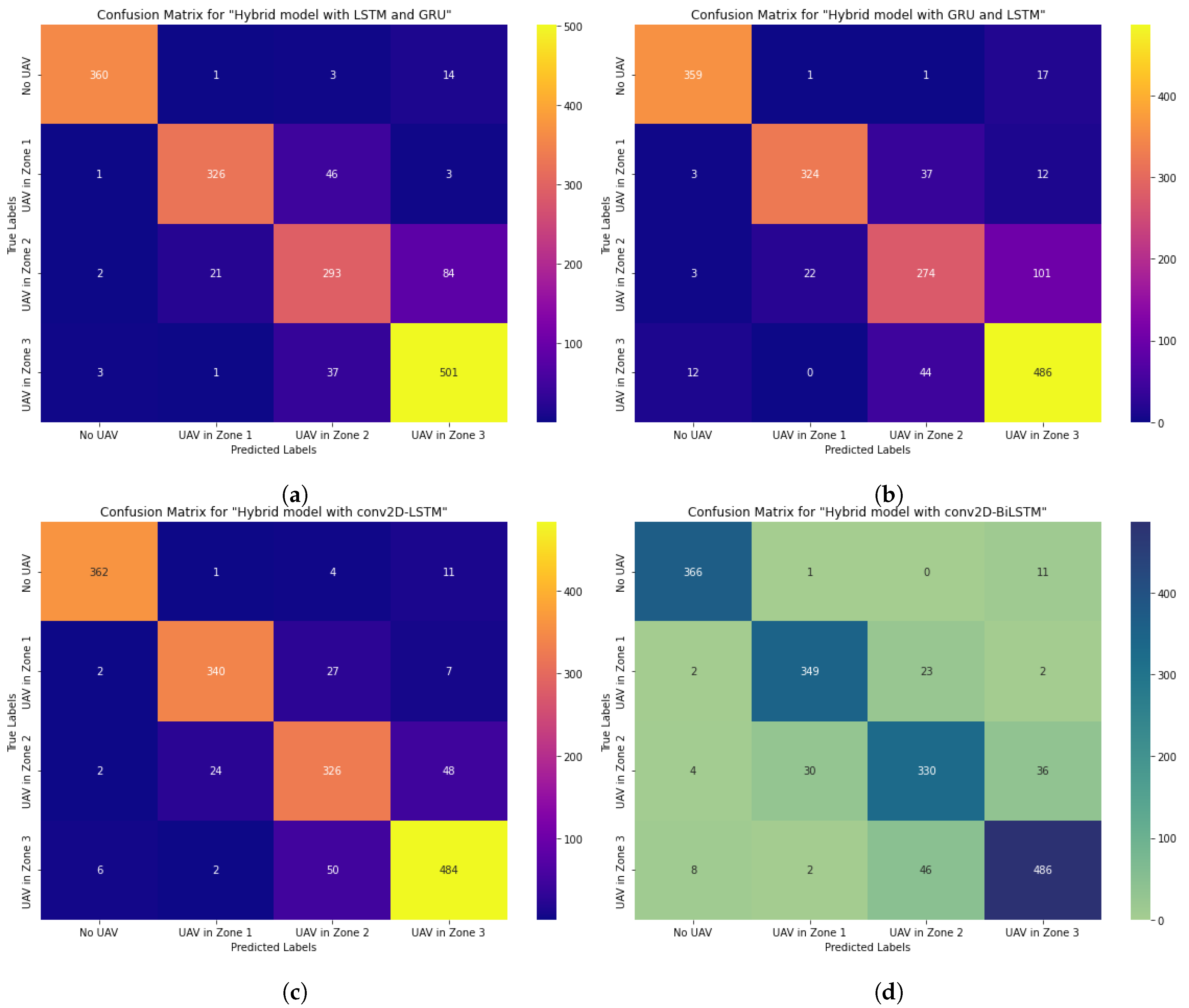 Preprints 137648 g009